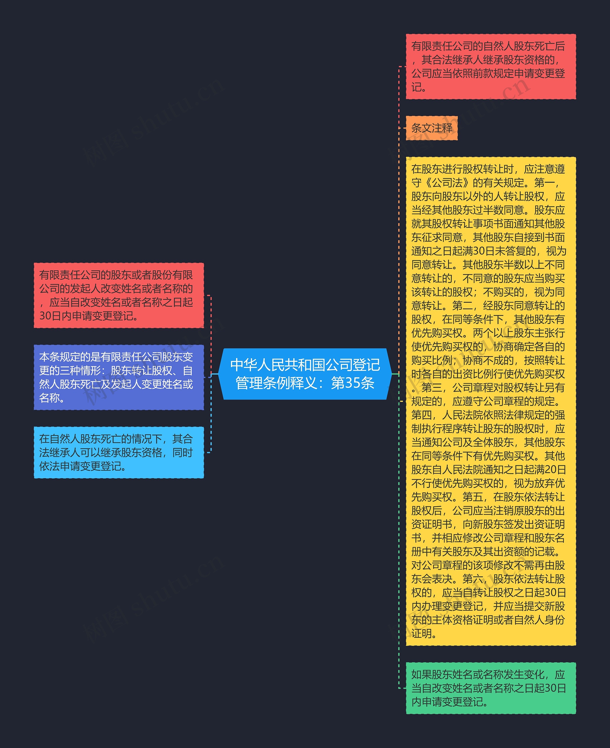 中华人民共和国公司登记管理条例释义：第35条