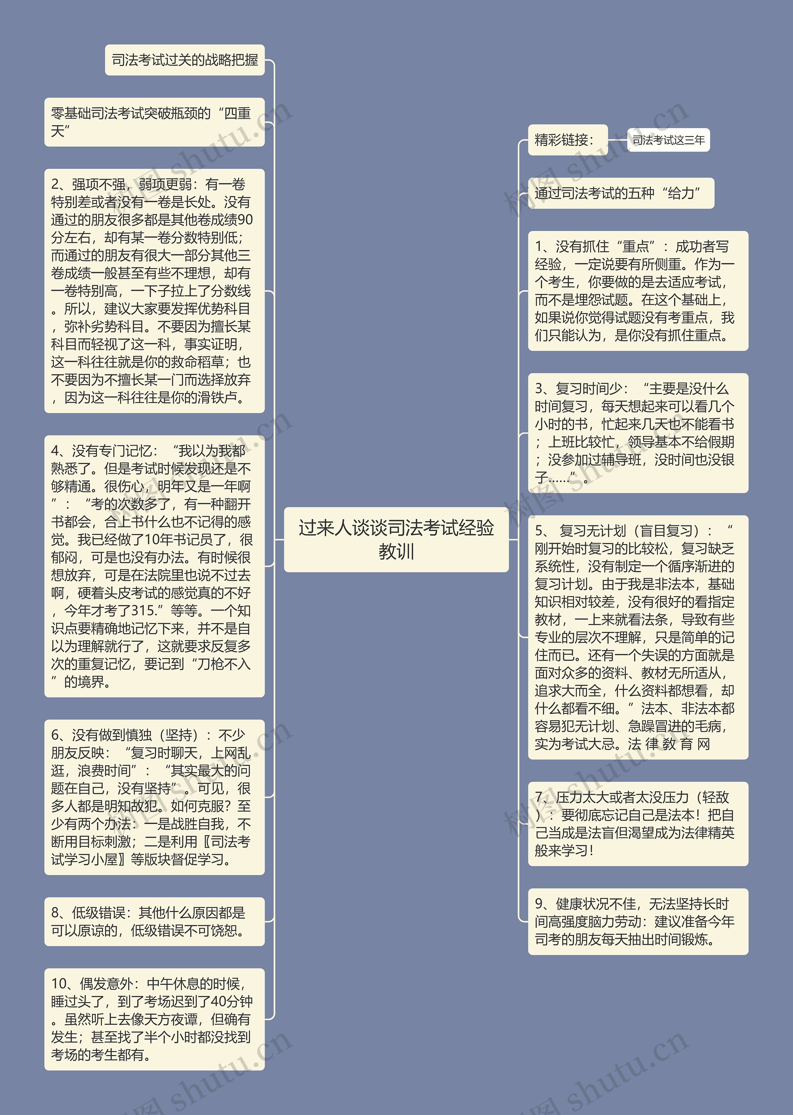 过来人谈谈司法考试经验教训思维导图