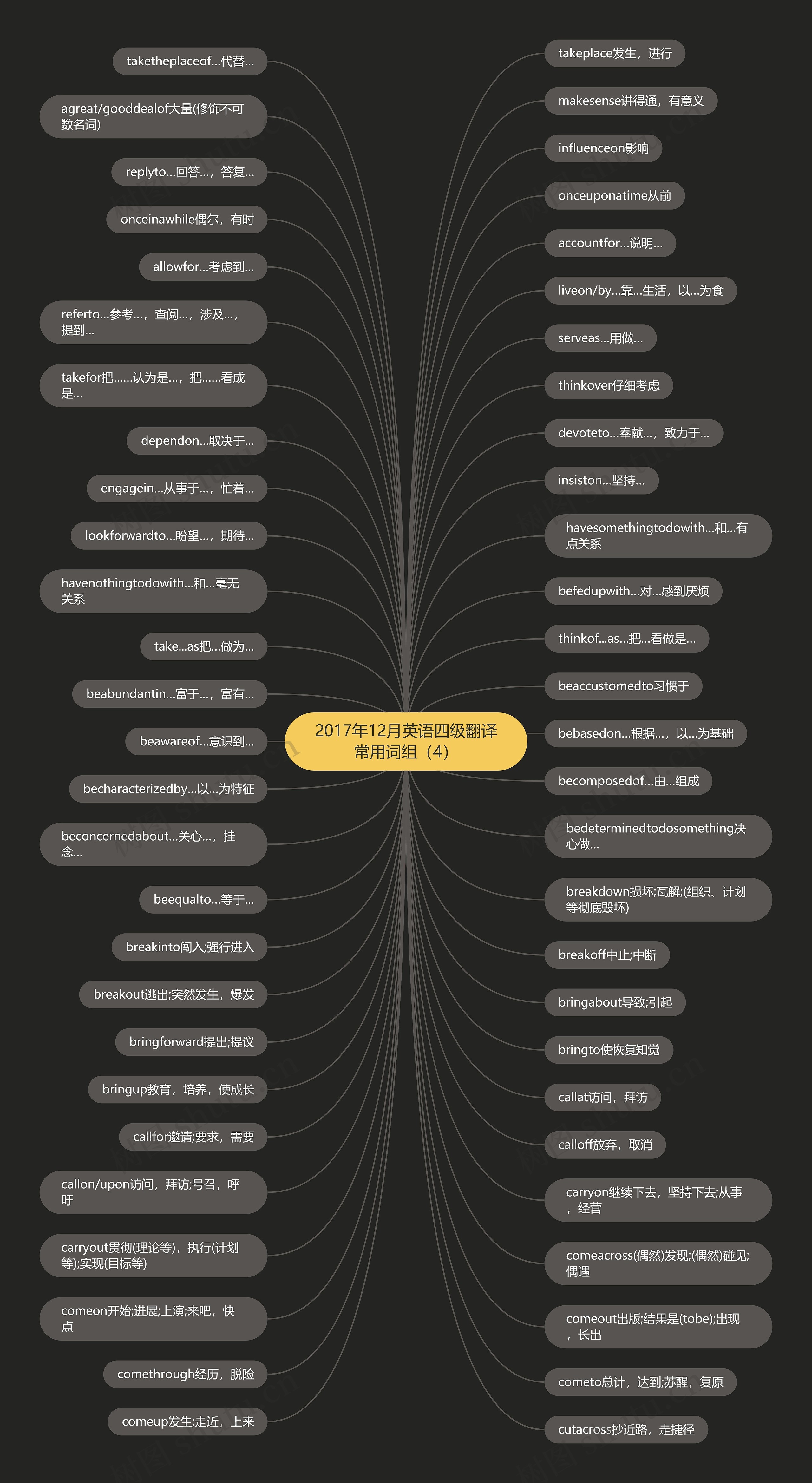 2017年12月英语四级翻译常用词组（4）思维导图