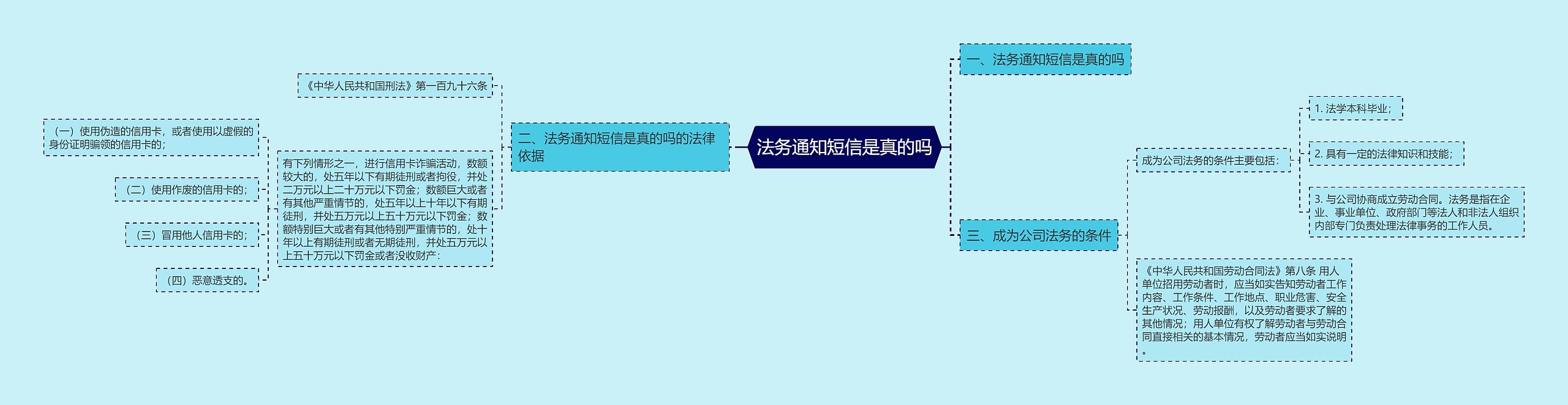 法务通知短信是真的吗