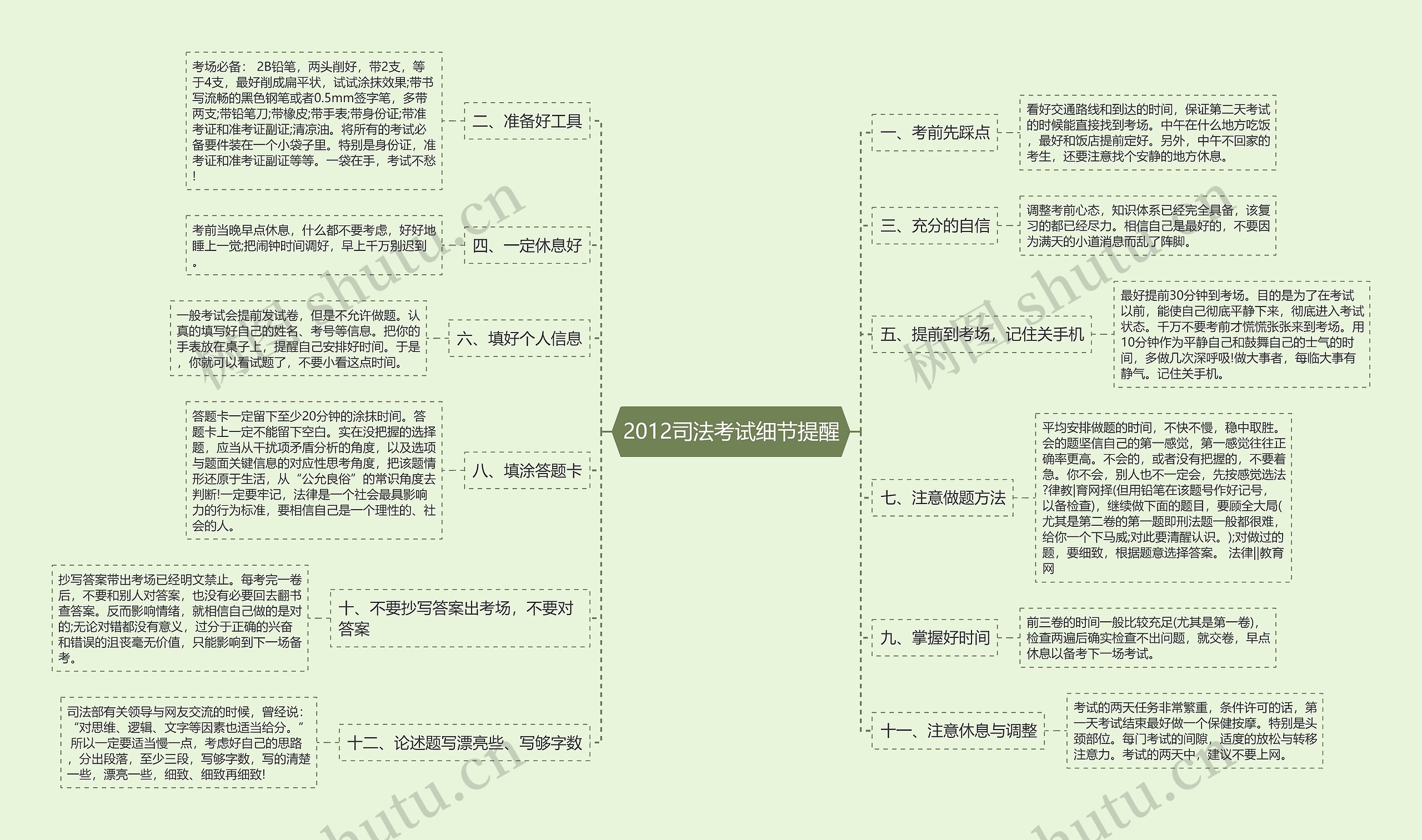 2012司法考试细节提醒思维导图