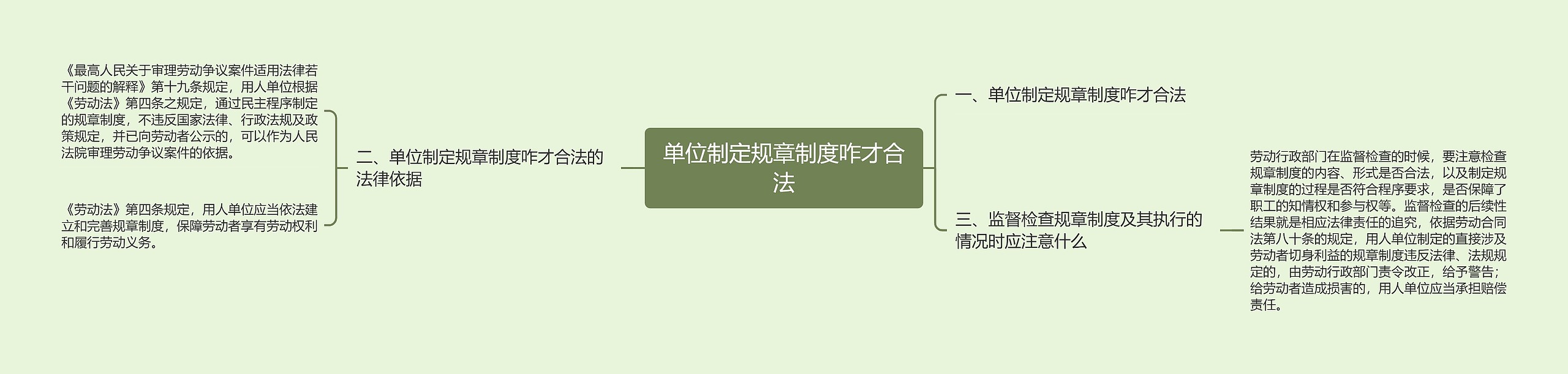 单位制定规章制度咋才合法