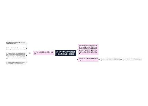 2017年12月大学英语四级作文高分句型：对立法