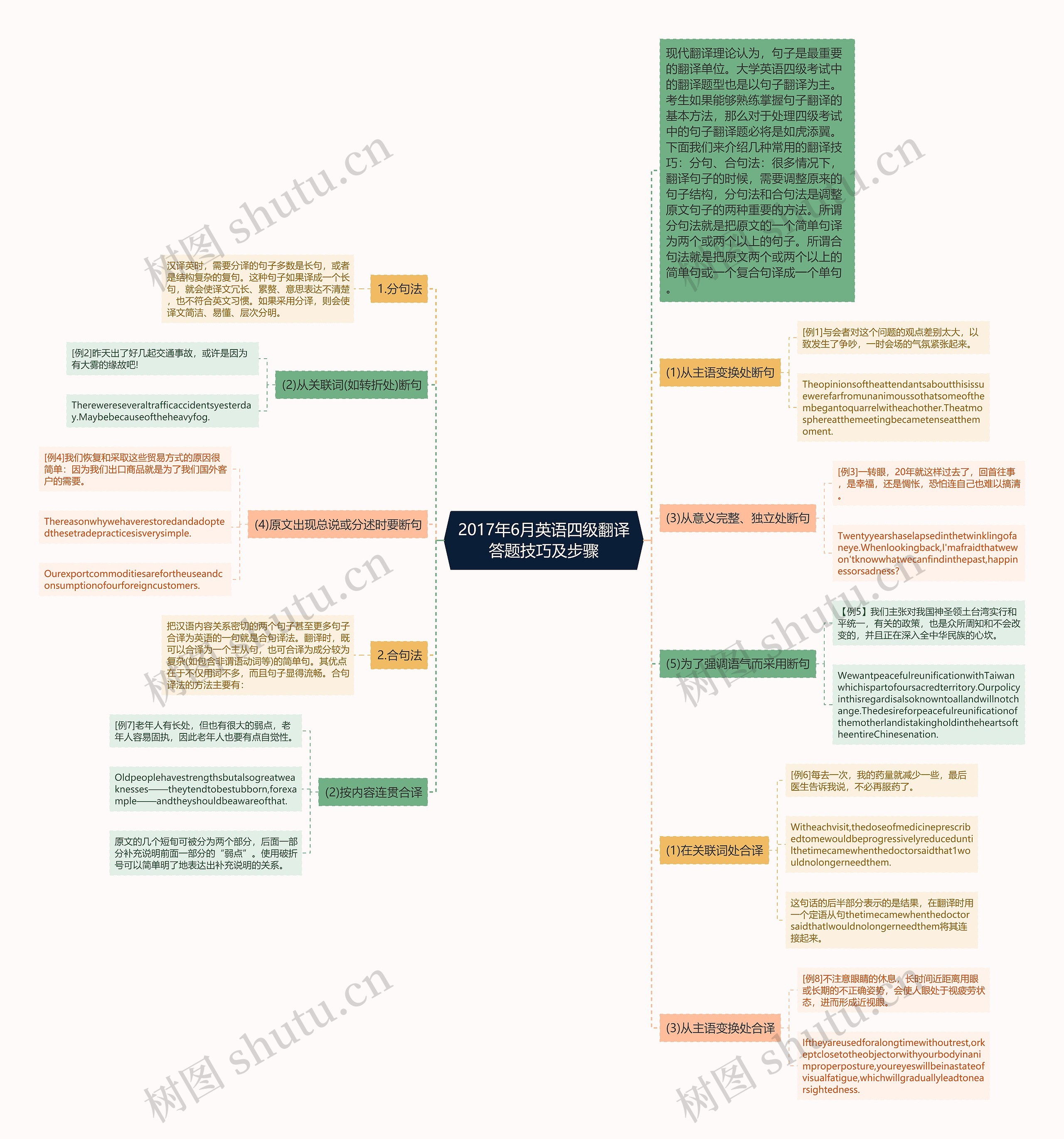 2017年6月英语四级翻译答题技巧及步骤 2017年6月英语四级翻译答题技巧及步骤