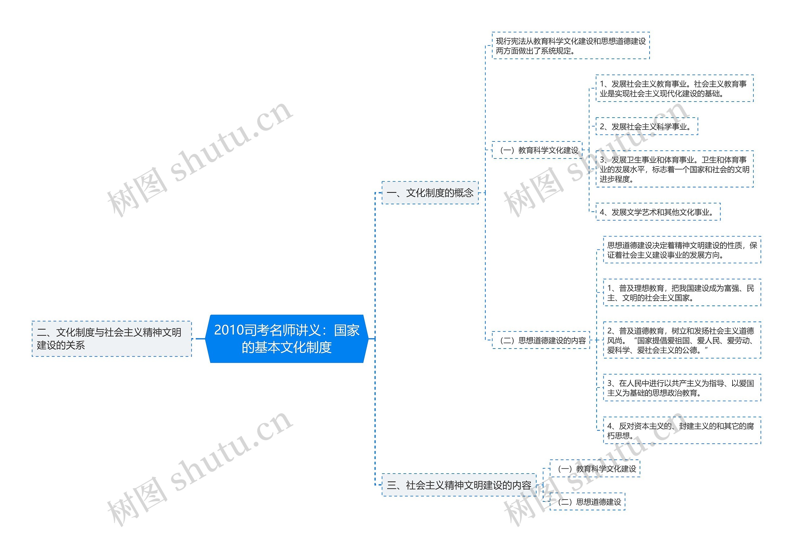 2010司考名师讲义：国家的基本文化制度