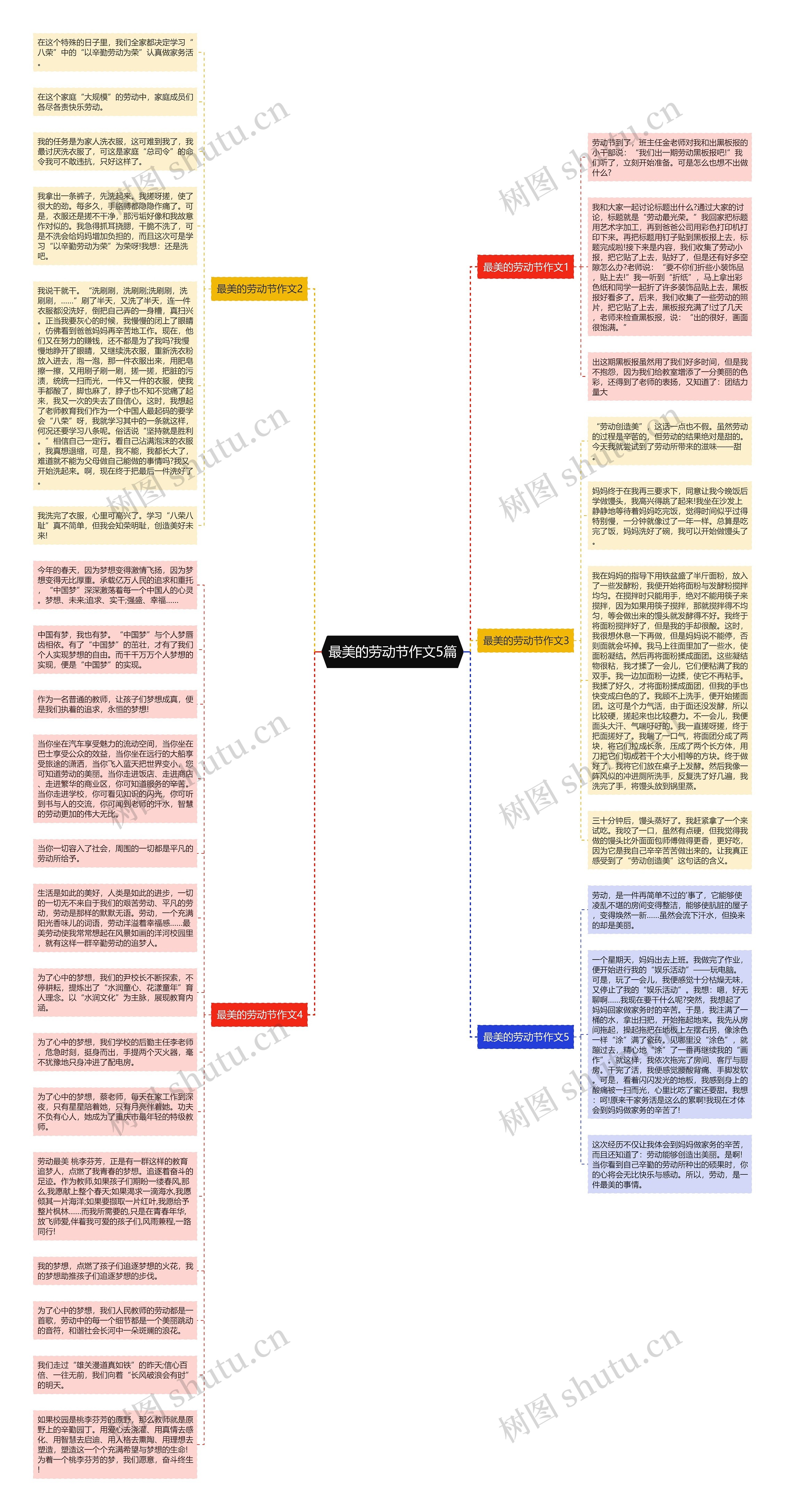 最美的劳动节作文5篇思维导图