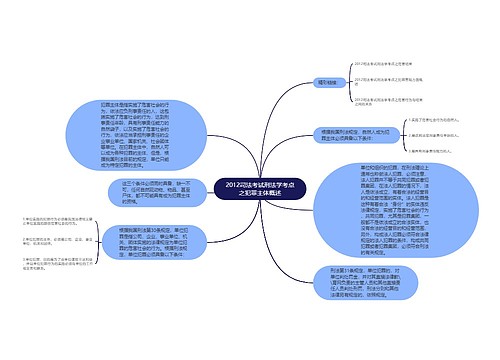 2012司法考试刑法学考点之犯罪主体概述