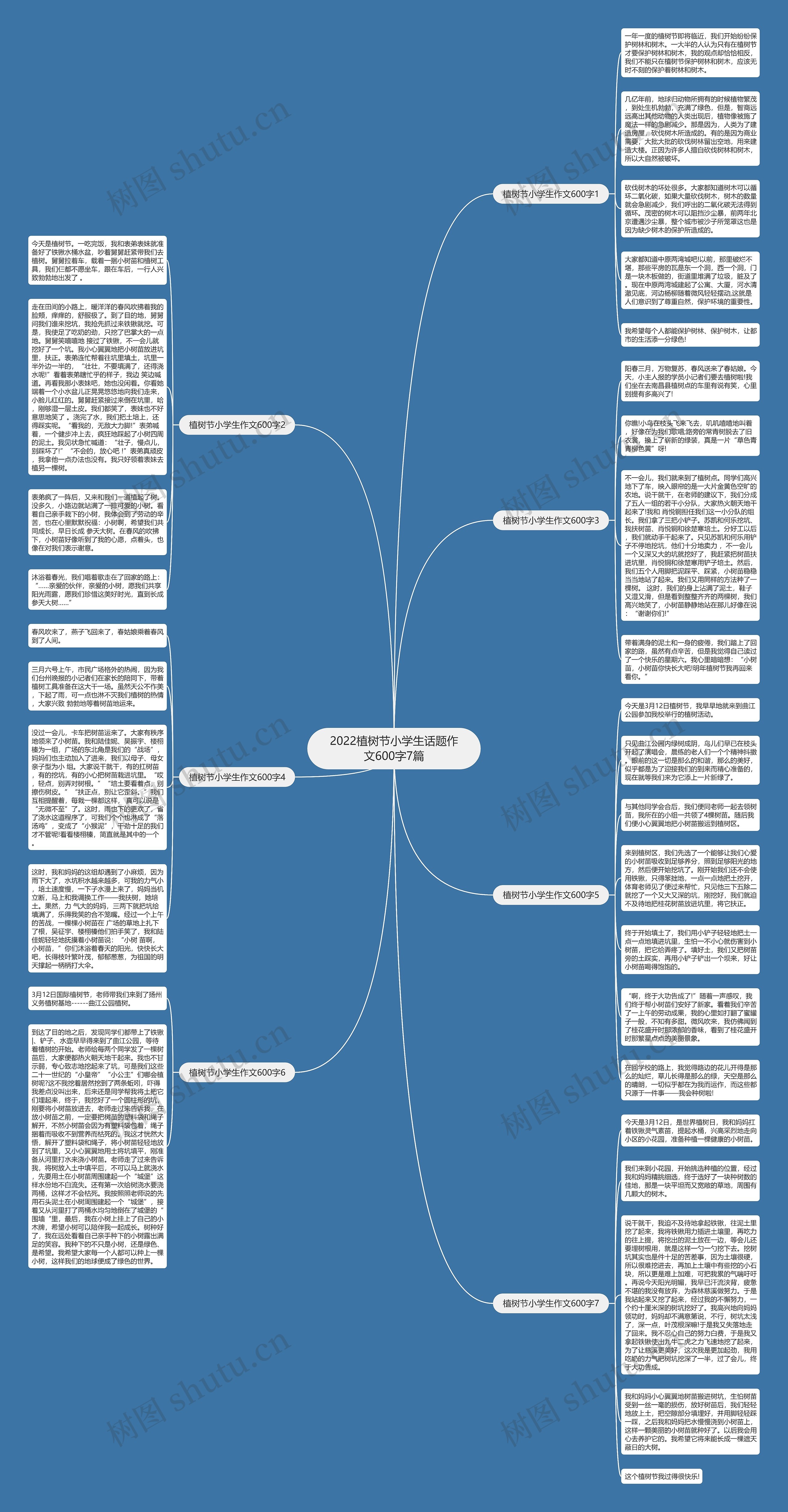 2022植树节小学生话题作文600字7篇