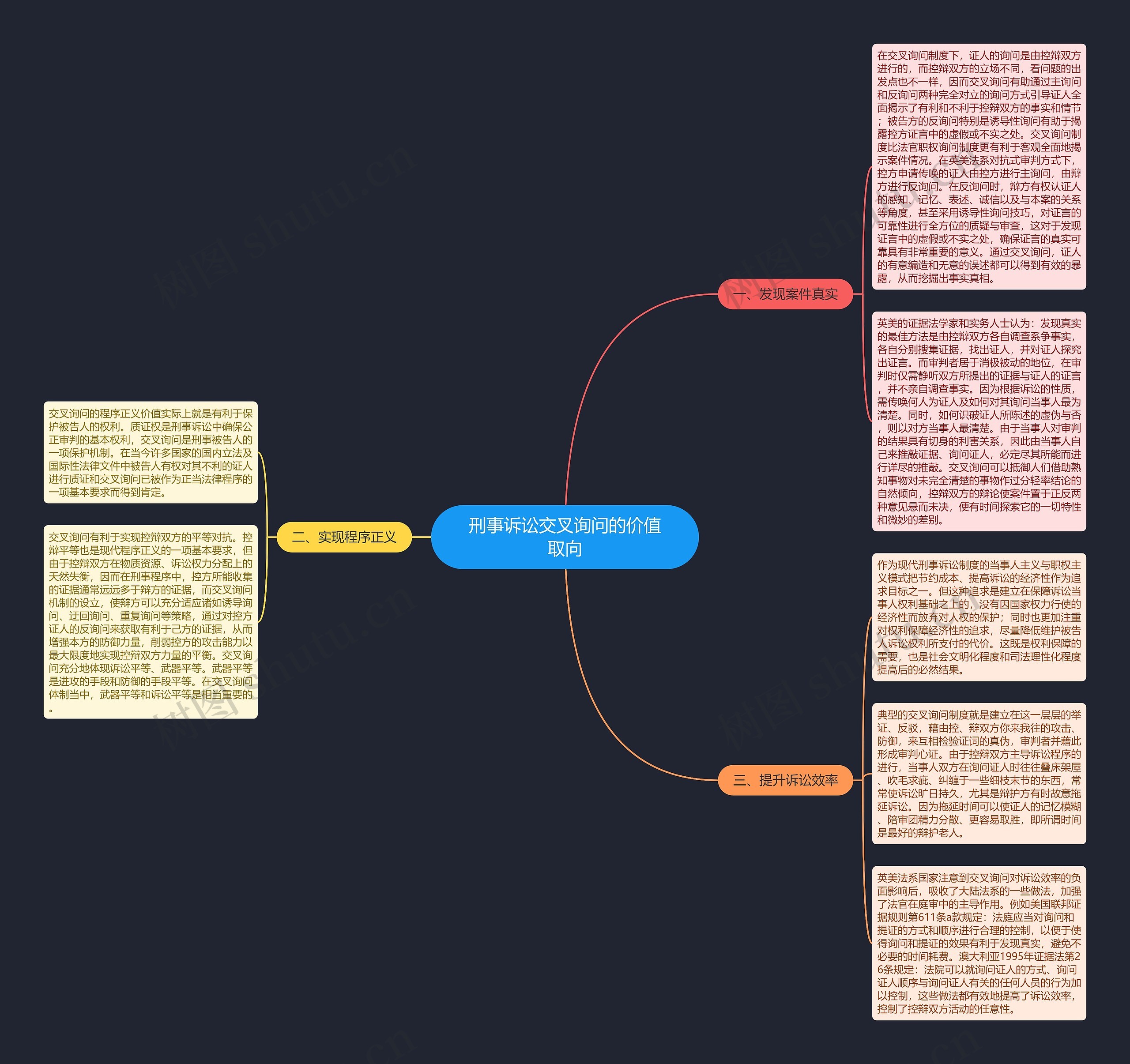 刑事诉讼交叉询问的价值取向思维导图