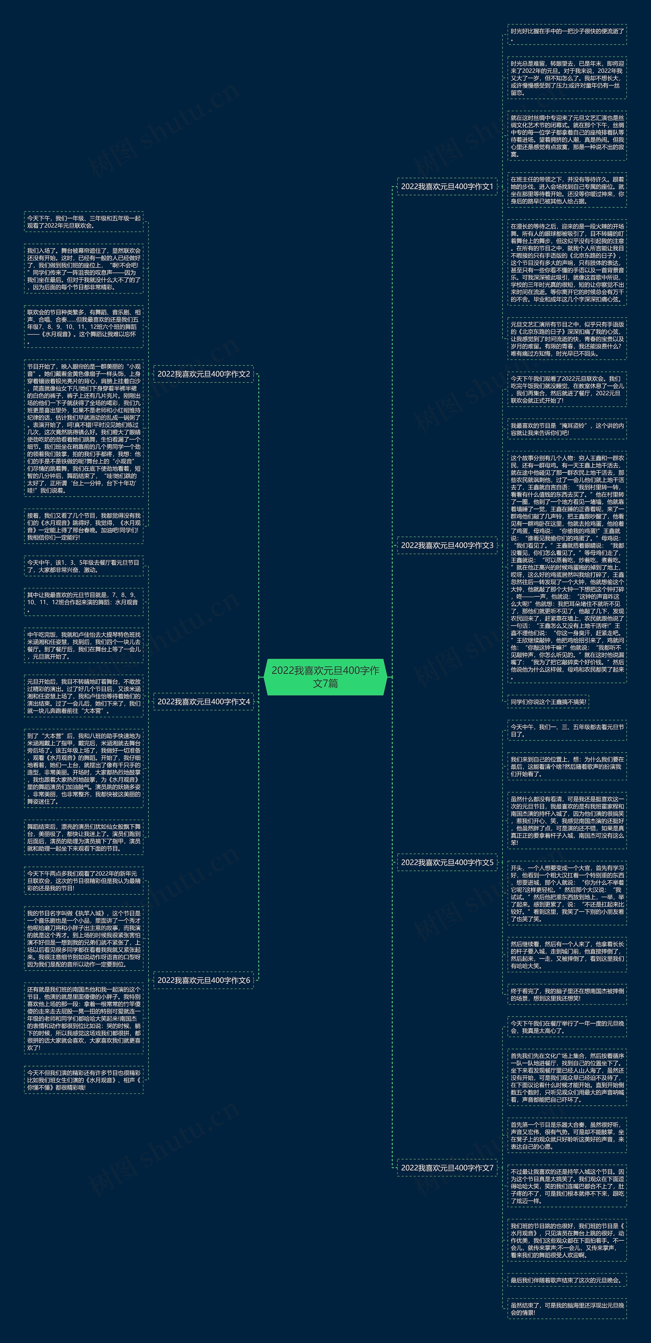 2022我喜欢元旦400字作文7篇思维导图