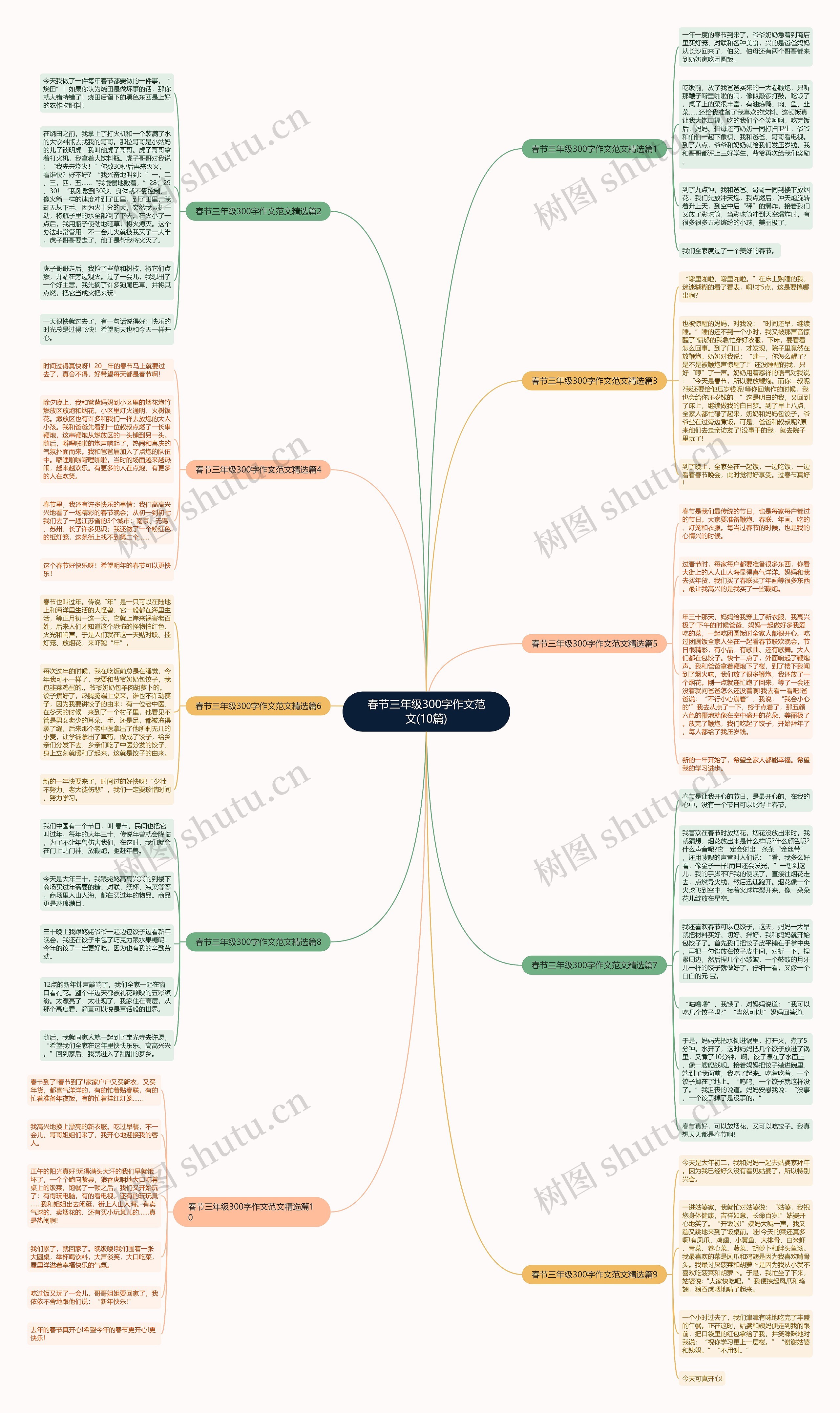 春节三年级300字作文范文(10篇)思维导图