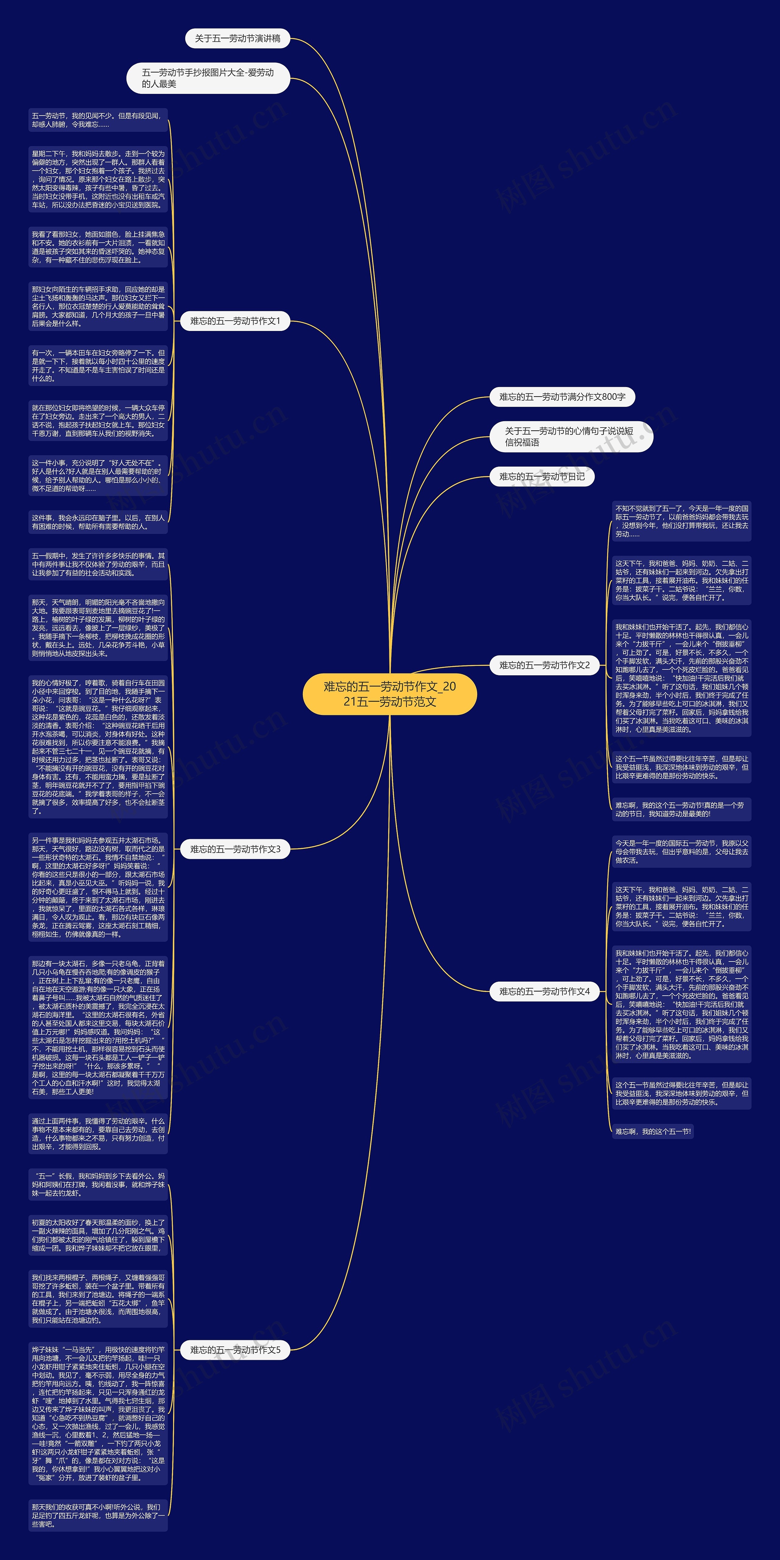 难忘的五一劳动节作文_2021五一劳动节范文思维导图
