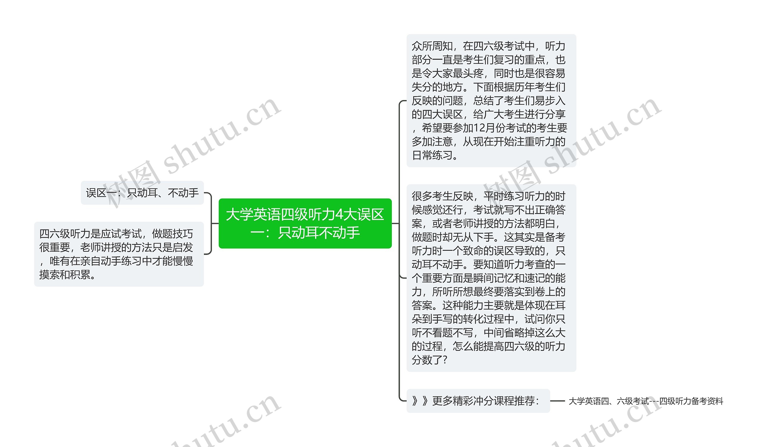 大学英语四级听力4大误区一：只动耳不动手思维导图