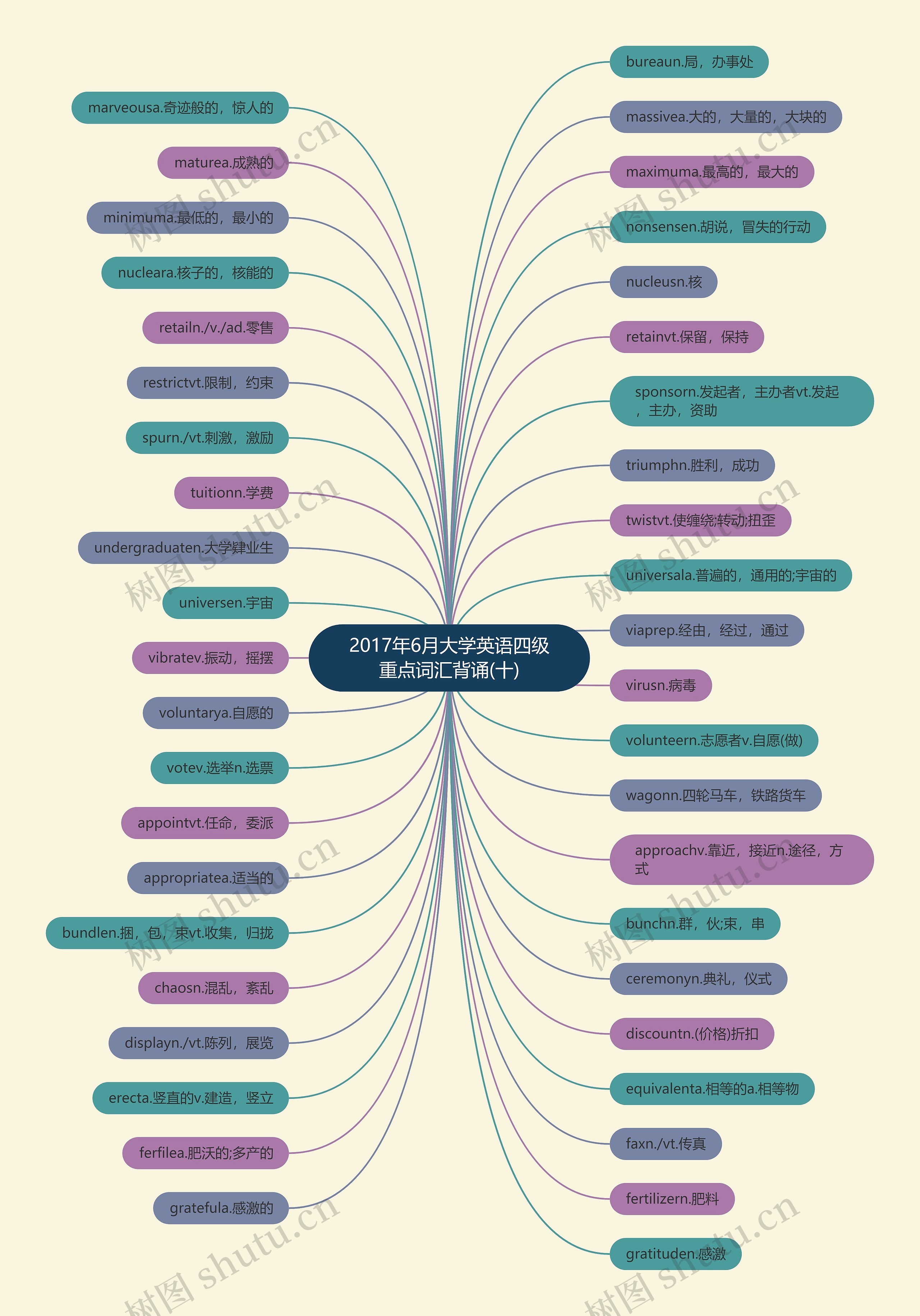 2017年6月大学英语四级重点词汇背诵(十) 2017年6月大学英语四级重点词汇背诵(十)