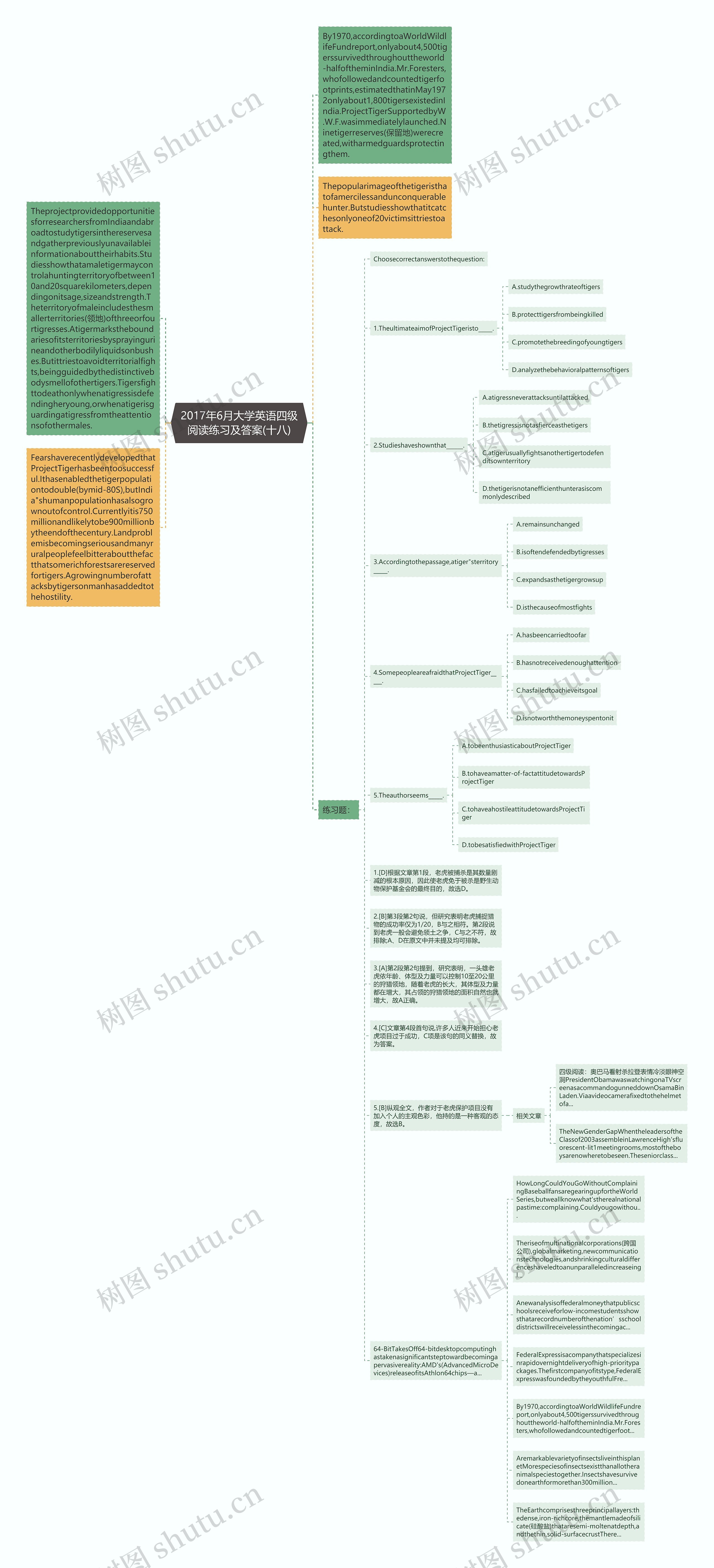 2017年6月大学英语四级阅读练习及答案(十八)思维导图