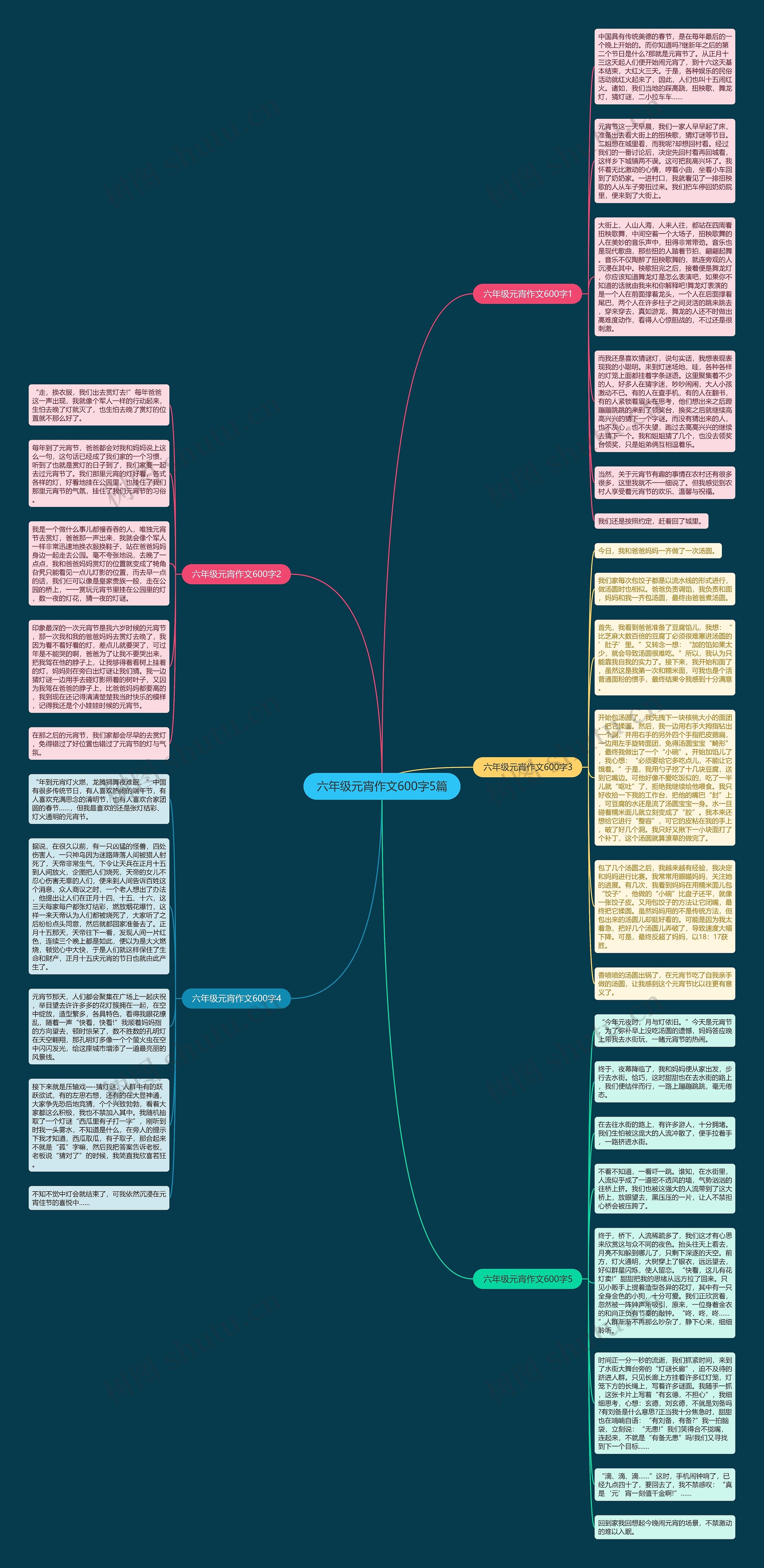 六年级元宵作文600字5篇思维导图