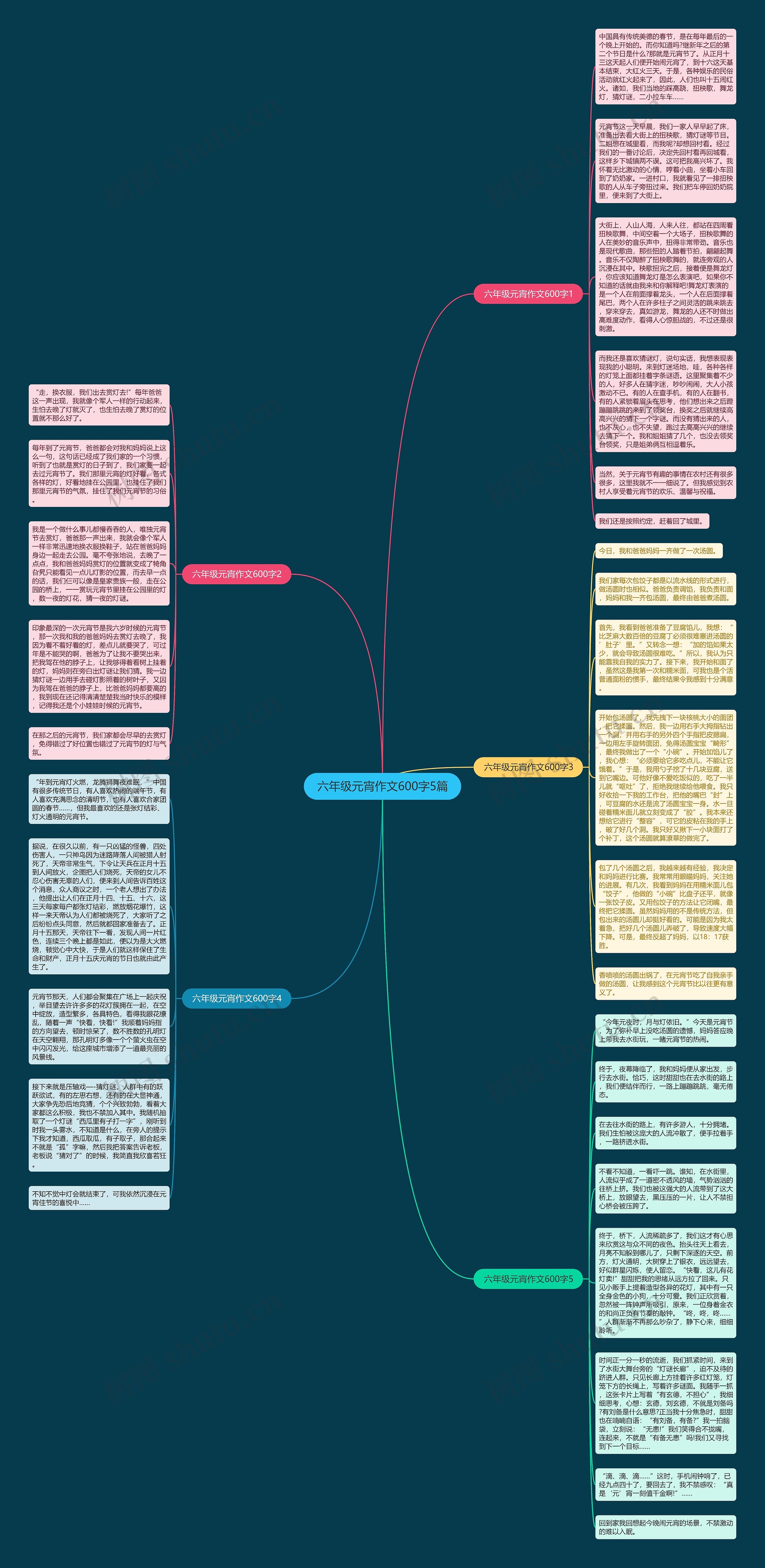 六年级元宵作文600字5篇思维导图高清图 六年级元宵作文600字5篇思维导图