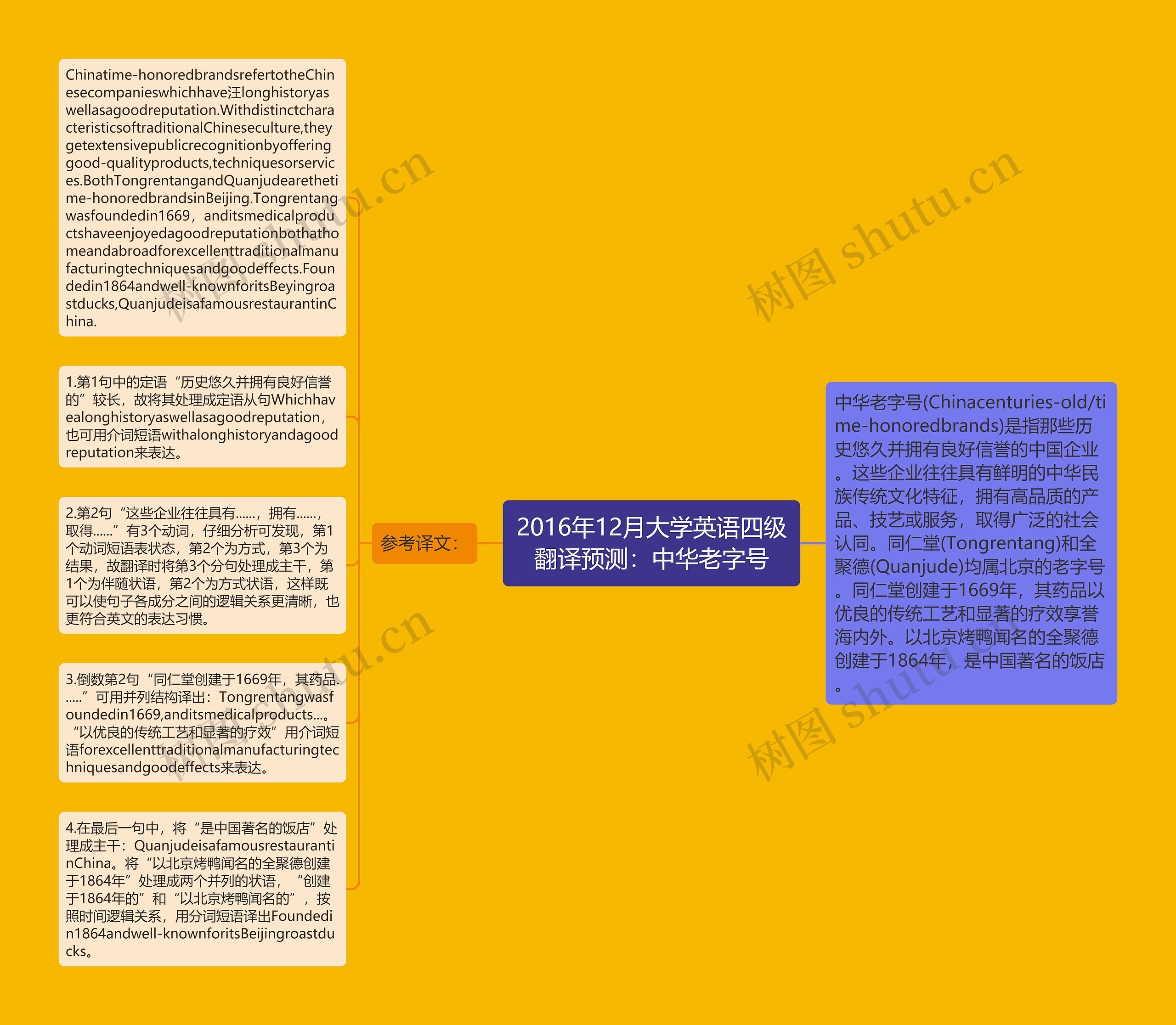 2016年12月大学英语四级翻译预测：中华老字号思维导图