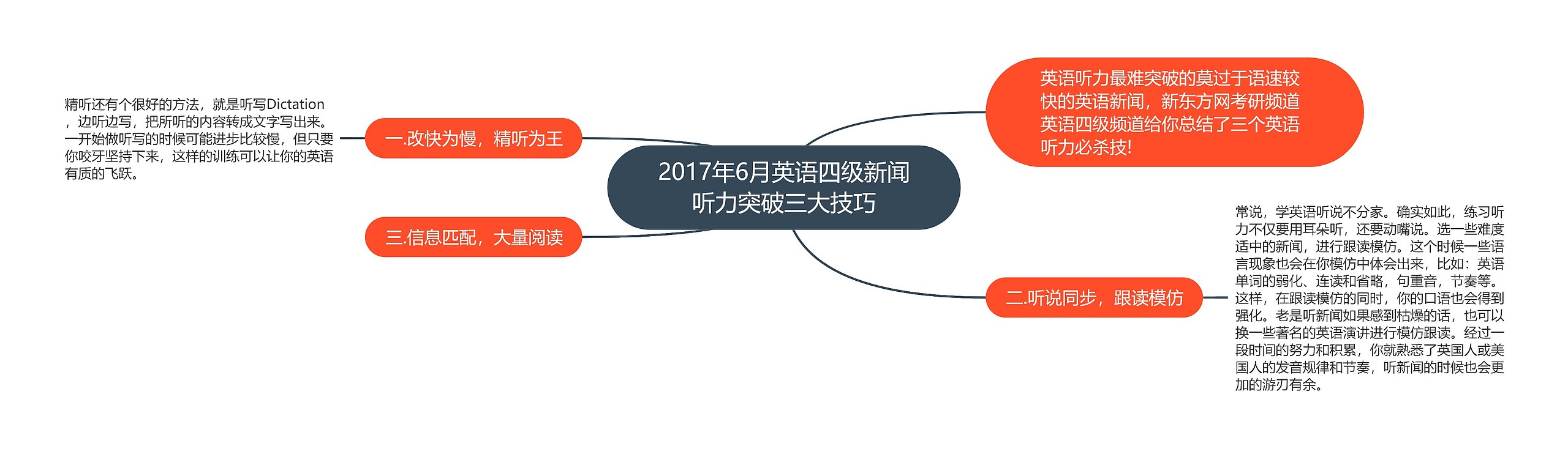 2017年6月英语四级新闻听力突破三大技巧