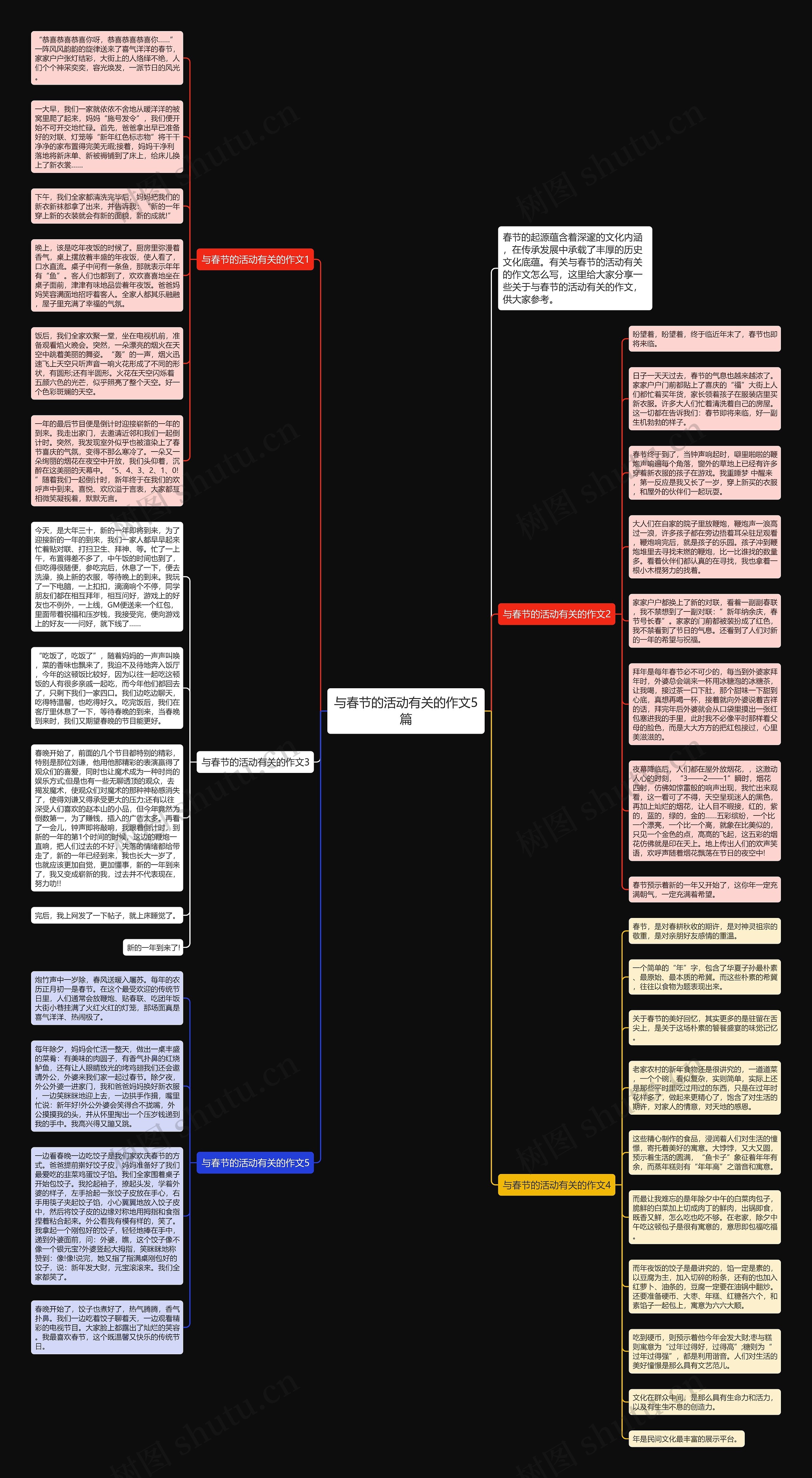 与春节的活动有关的作文5篇思维导图