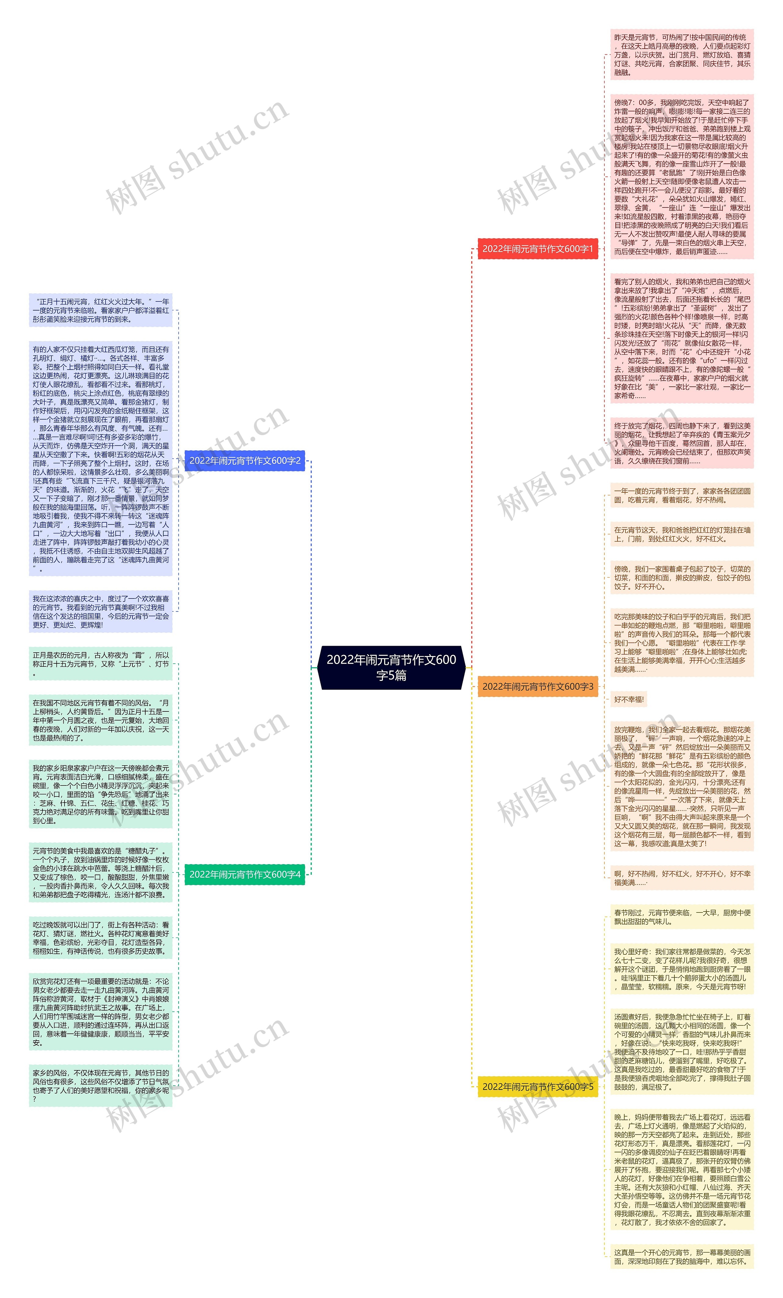2022年闹元宵节作文600字5篇思维导图