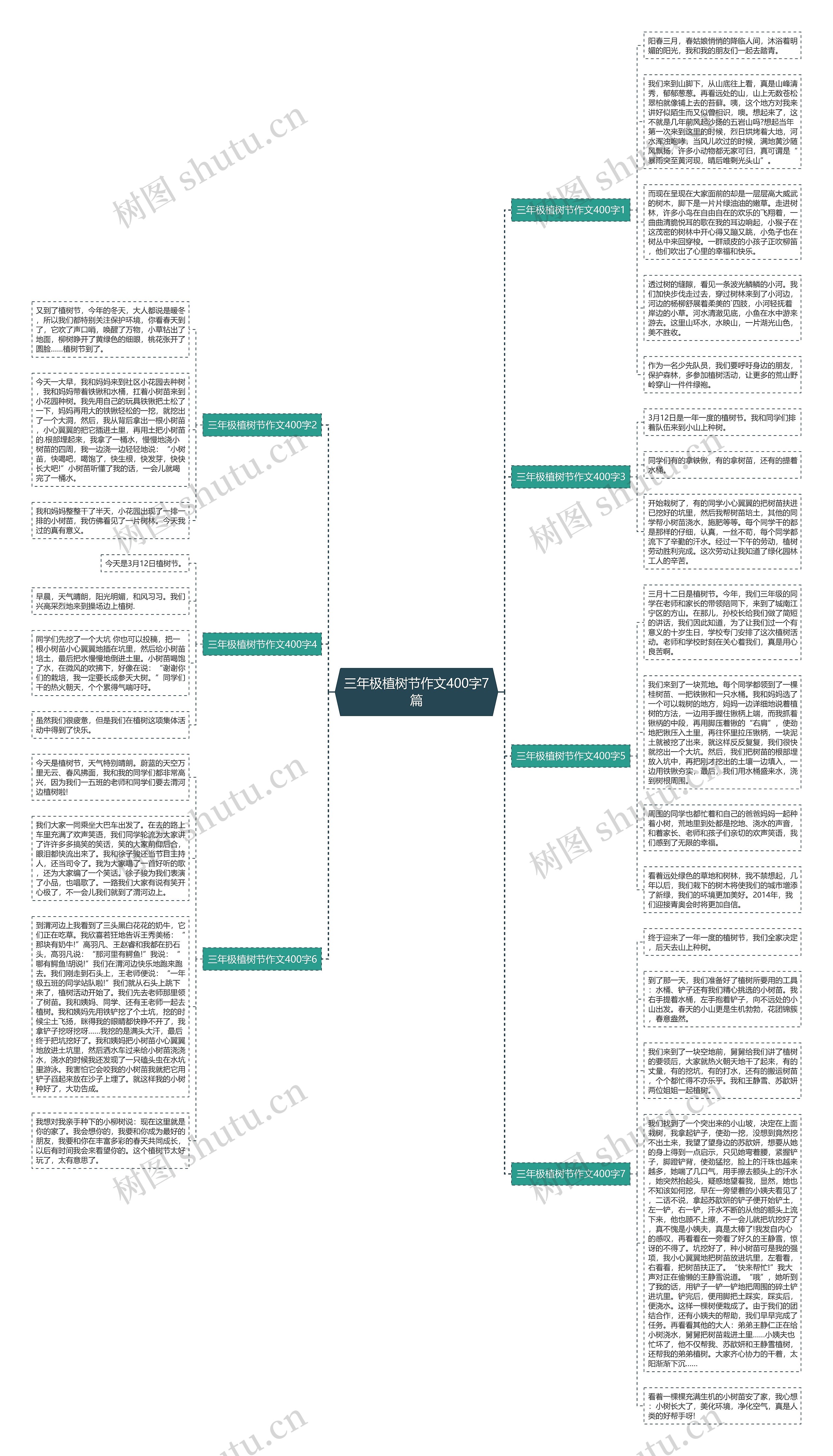 三年极植树节作文400字7篇思维导图