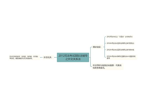 2012司法考试国际法辅导之外交关系法