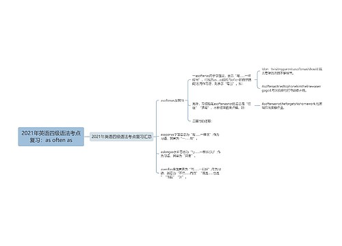 2021年英语四级语法考点复习：as often as