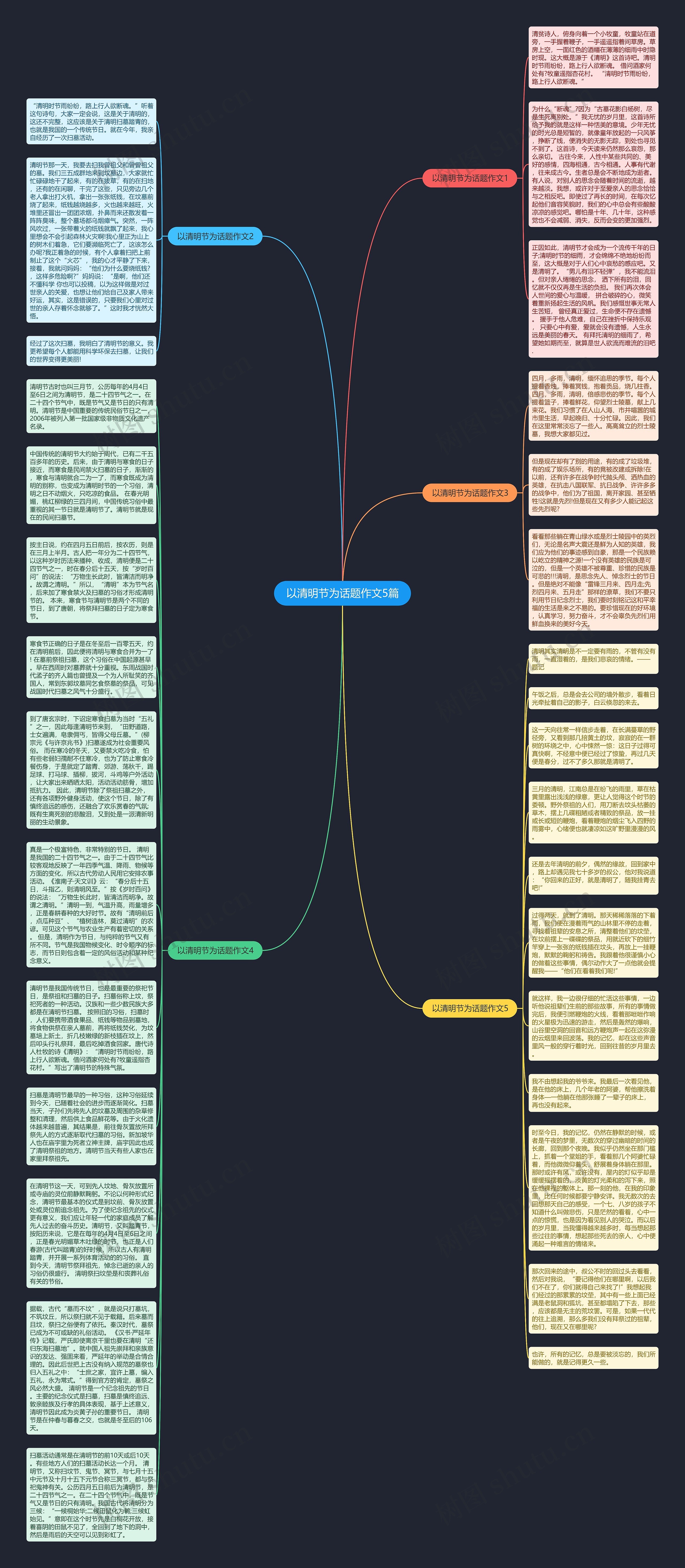 以清明节为话题作文5篇思维导图高清图 以清明节为话题作文5篇思维导图