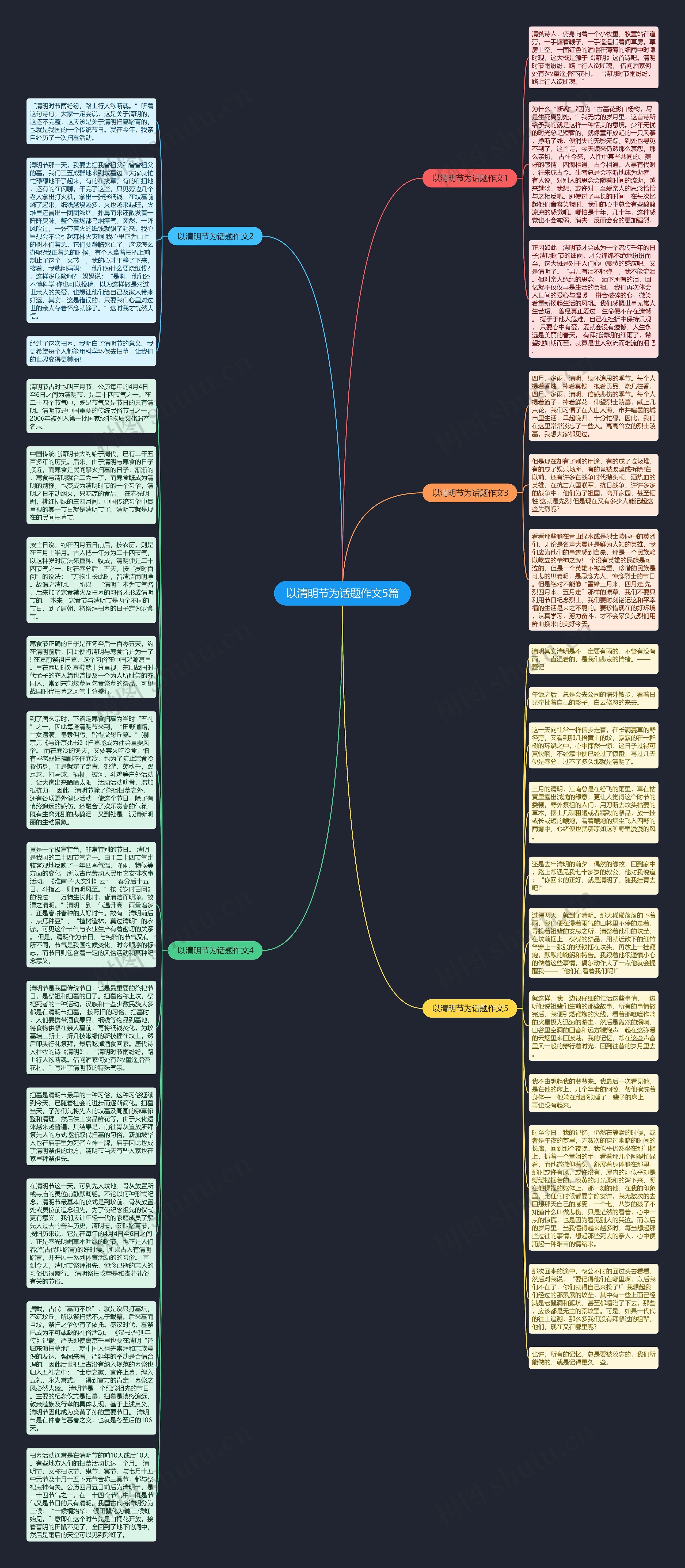 以清明节为话题作文5篇思维导图