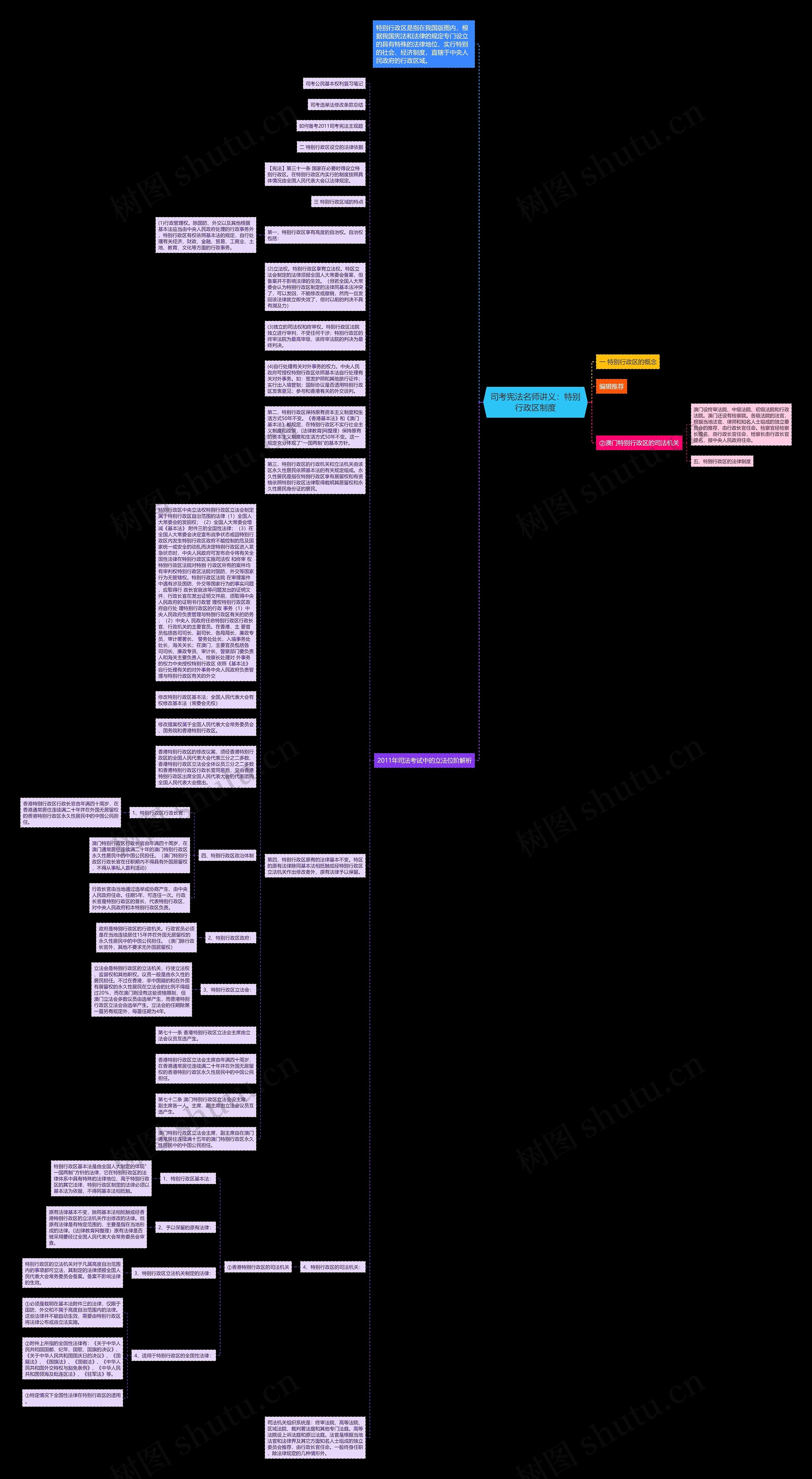 司考宪法名师讲义：特别行政区制度思维导图