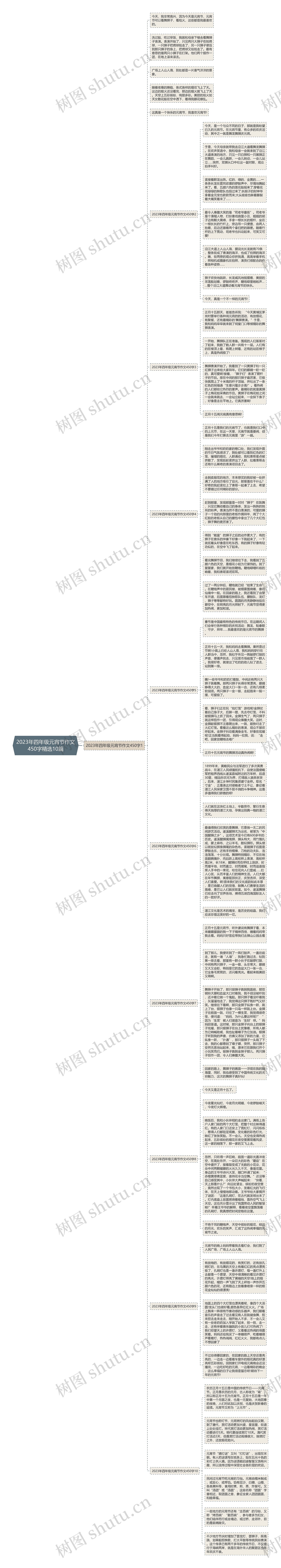 2023年四年级元宵节作文450字精选10篇思维导图