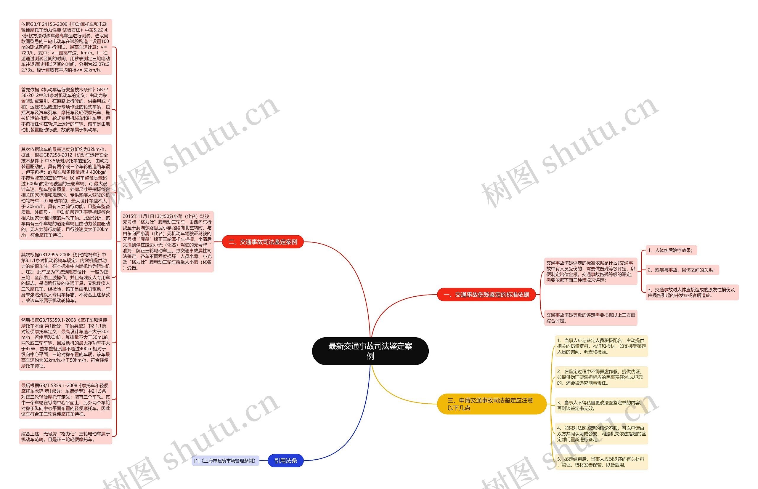 最新交通事故司法鉴定案例思维导图