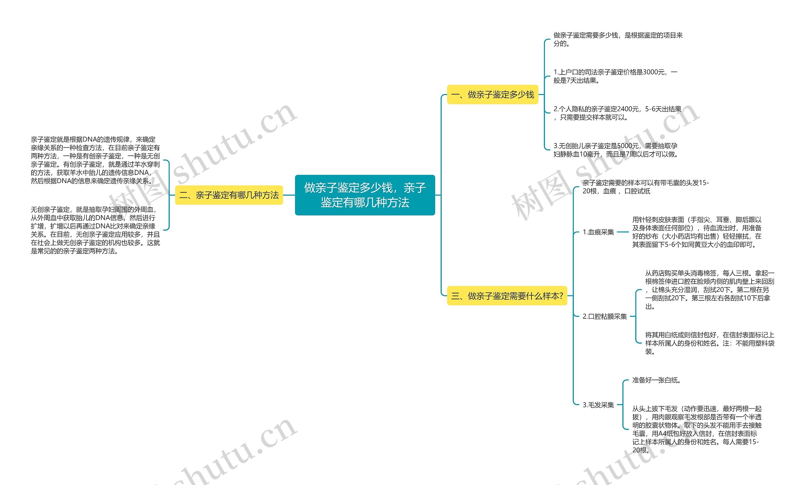 做亲子鉴定多少钱，亲子鉴定有哪几种方法