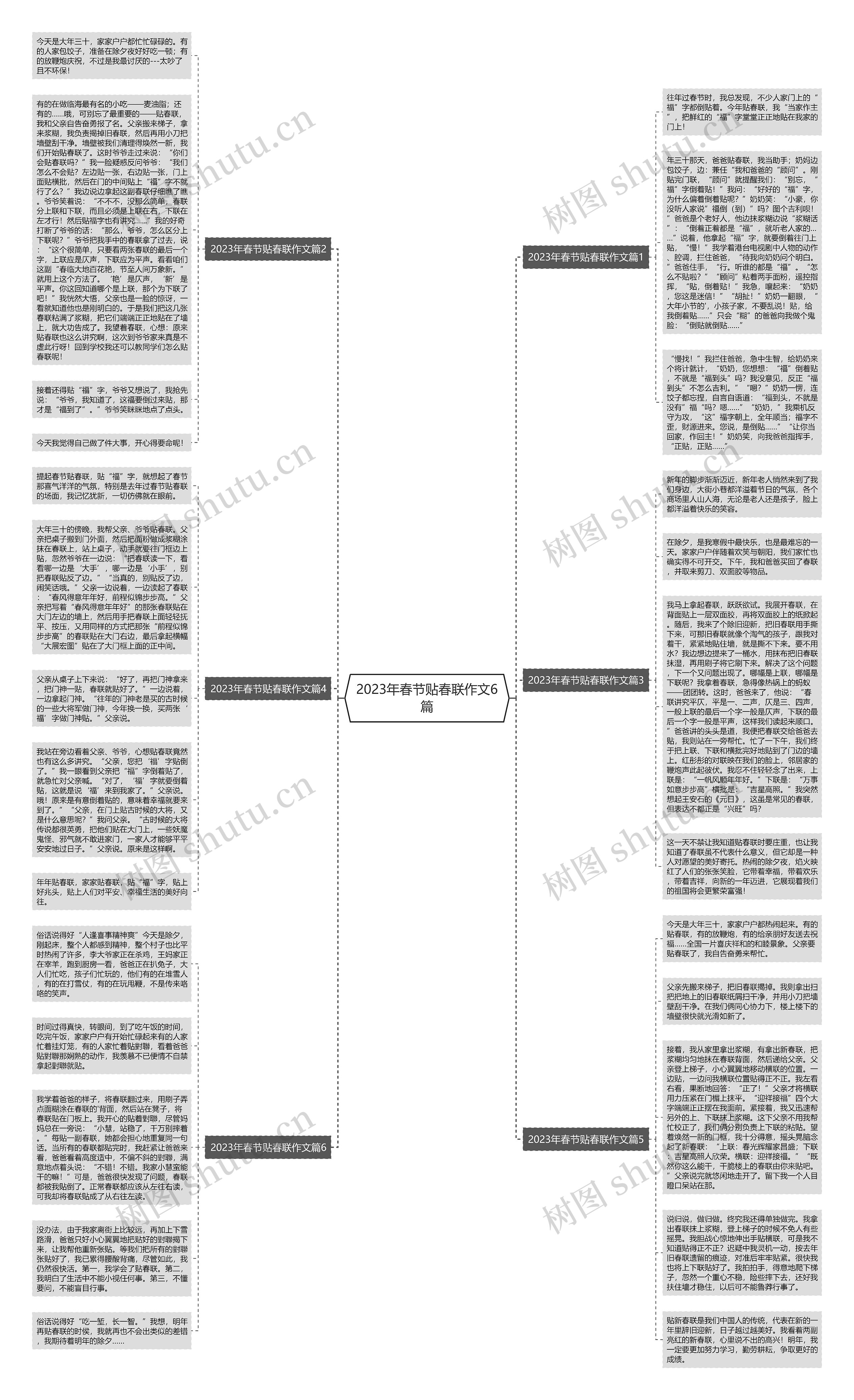 2023年春节贴春联作文6篇思维导图