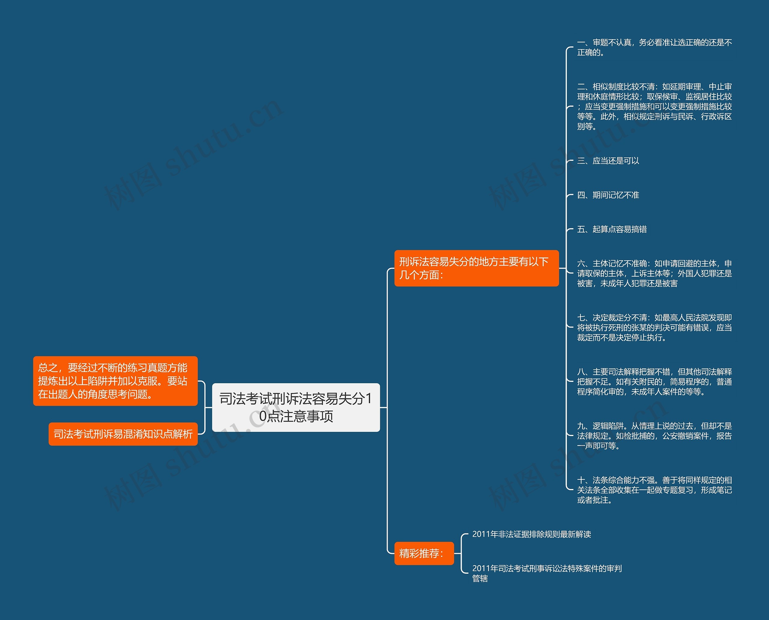 司法考试刑诉法容易失分10点注意事项