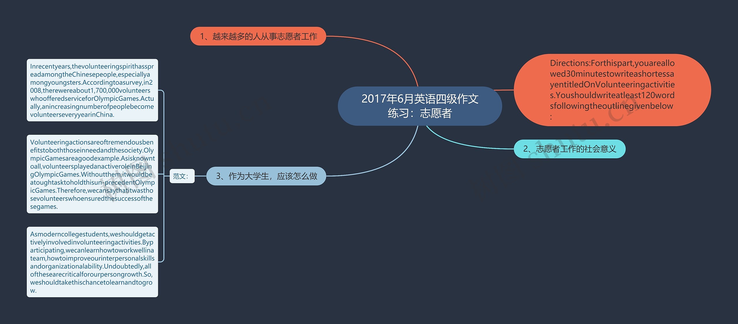 2017年6月英语四级作文练习：志愿者