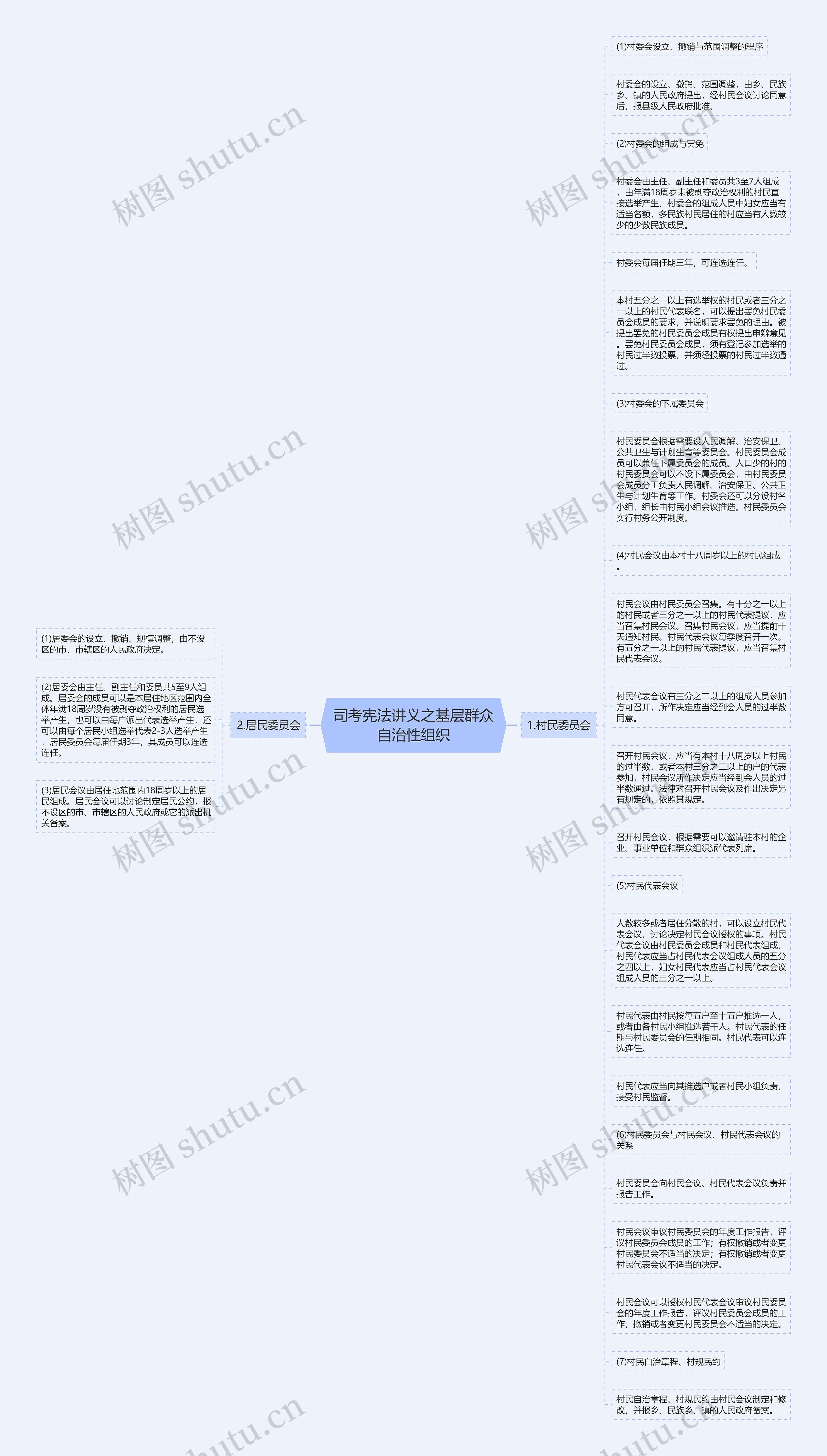 司考宪法讲义之基层群众自治性组织