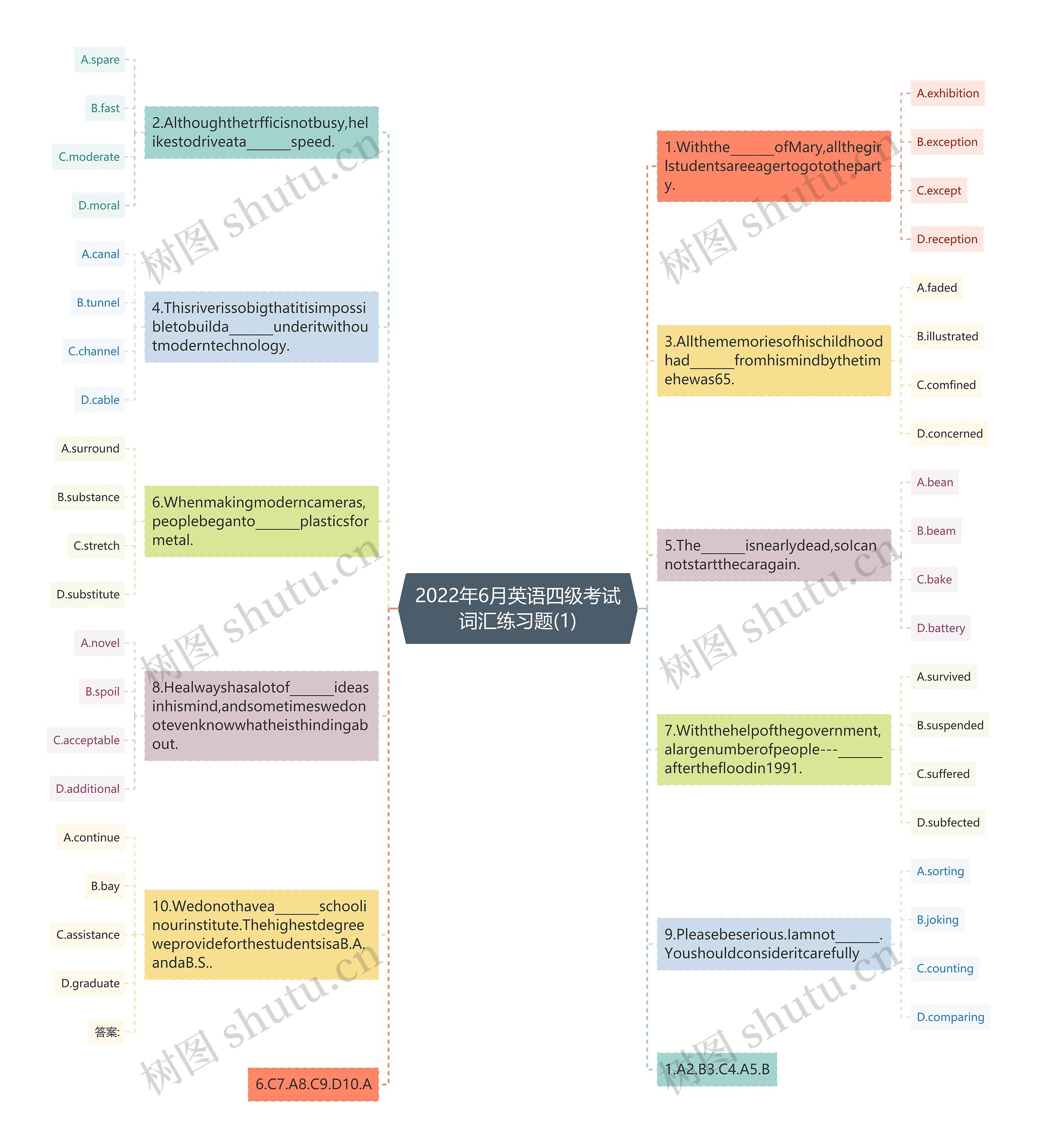 2022年6月英语四级考试词汇练习题(1)思维导图