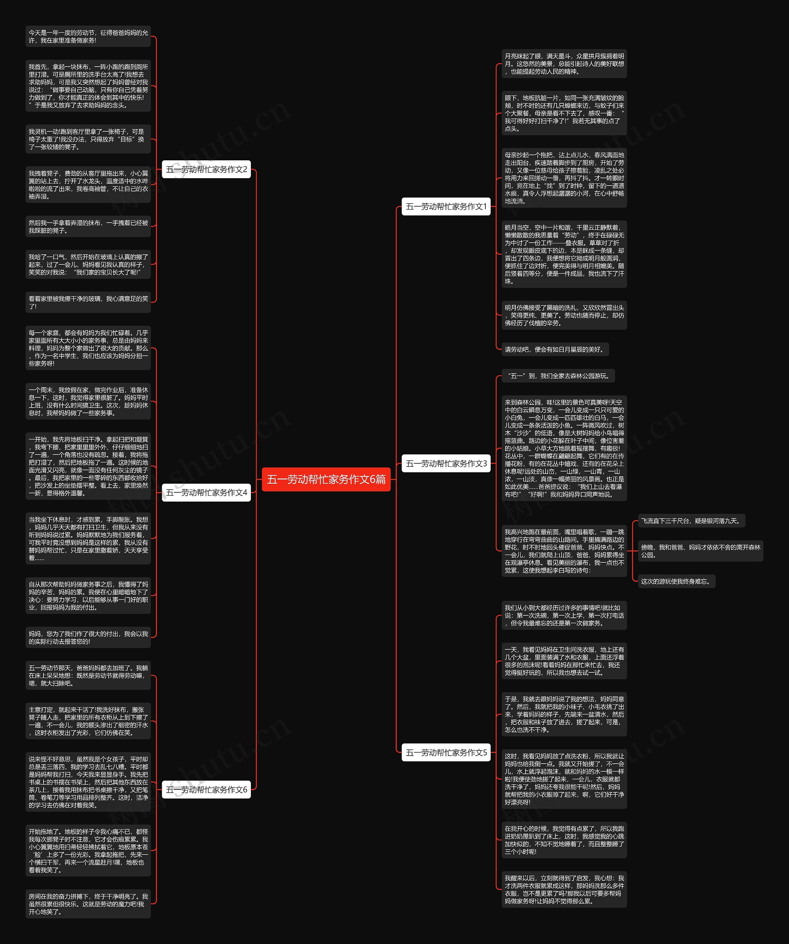 五一劳动帮忙家务作文6篇思维导图