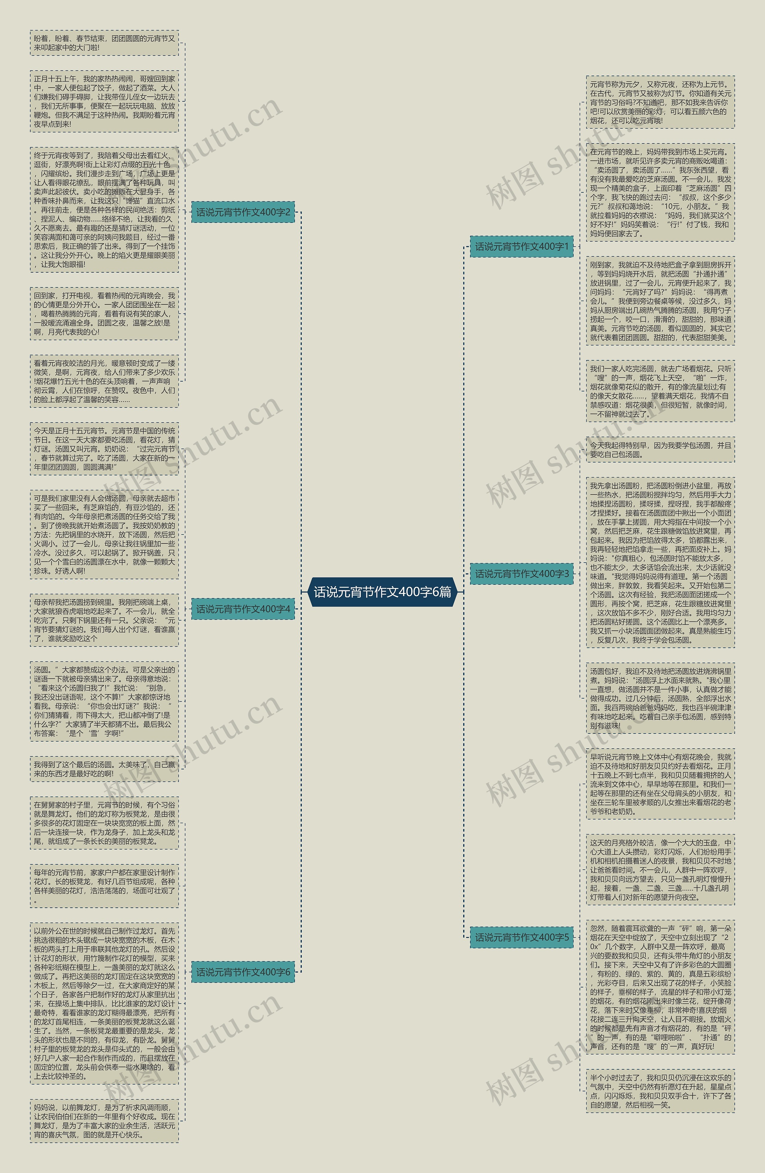 话说元宵节作文400字6篇思维导图