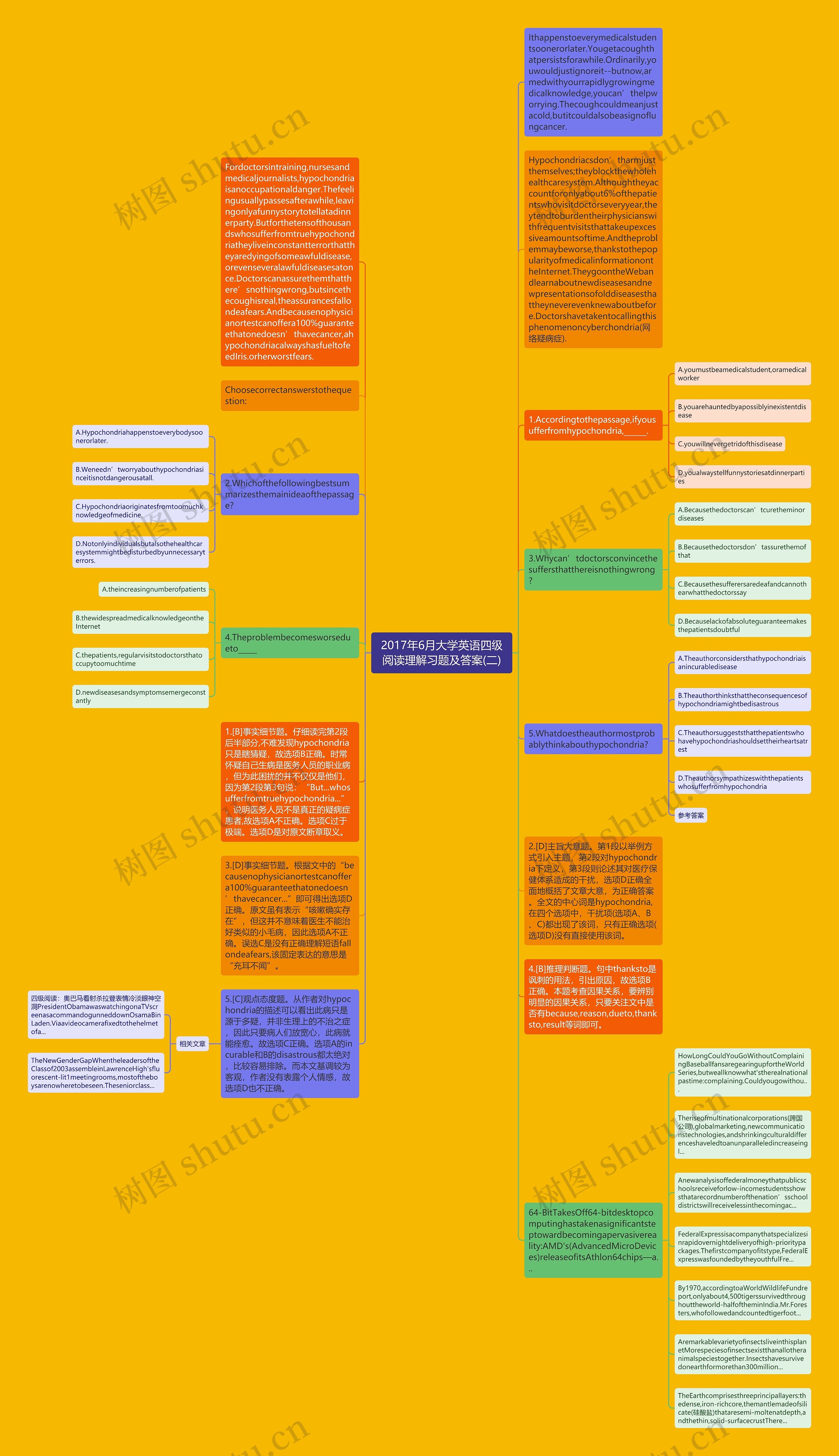 2017年6月大学英语四级阅读理解习题及答案(二)思维导图