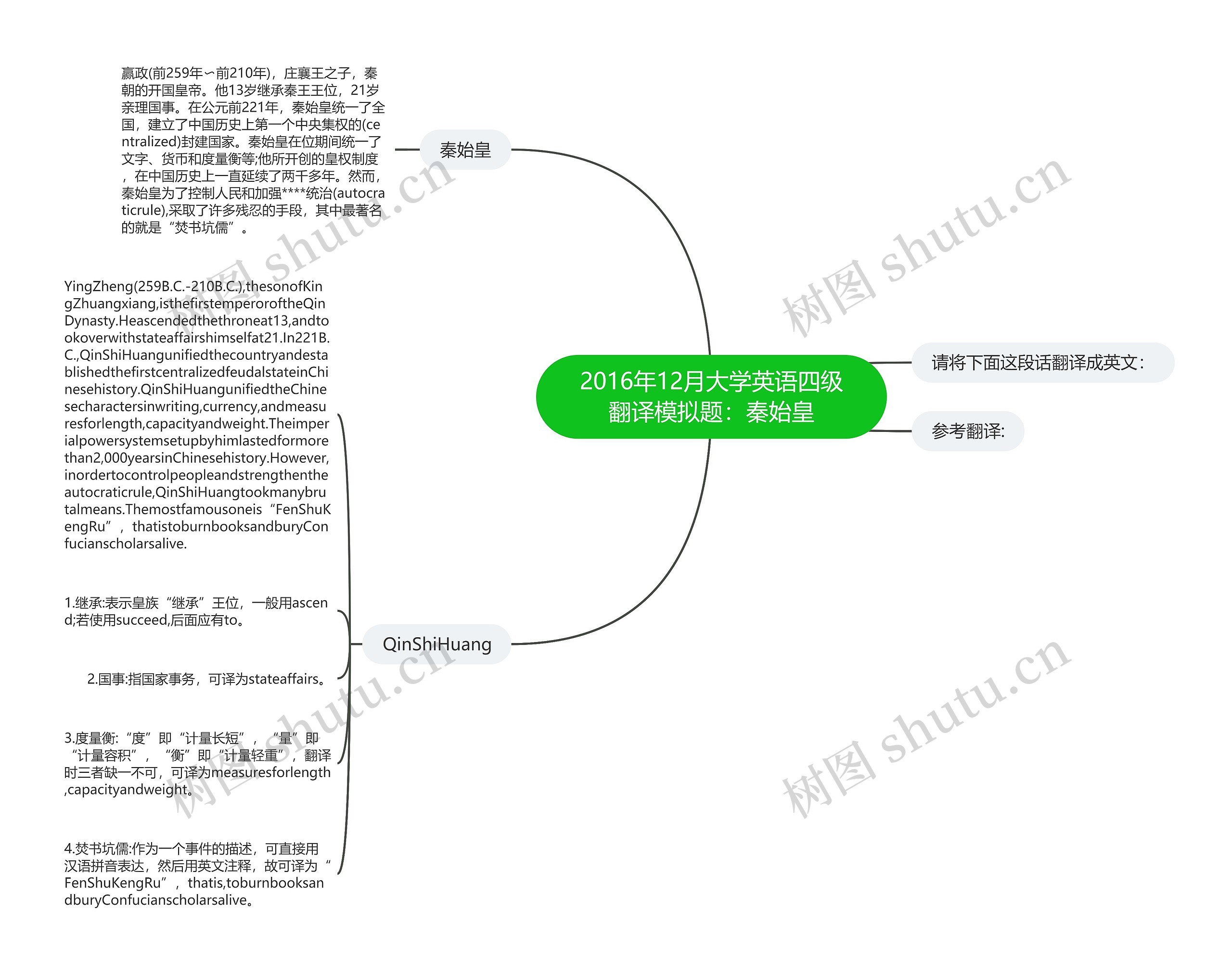 2016年12月大学英语四级翻译模拟题：秦始皇