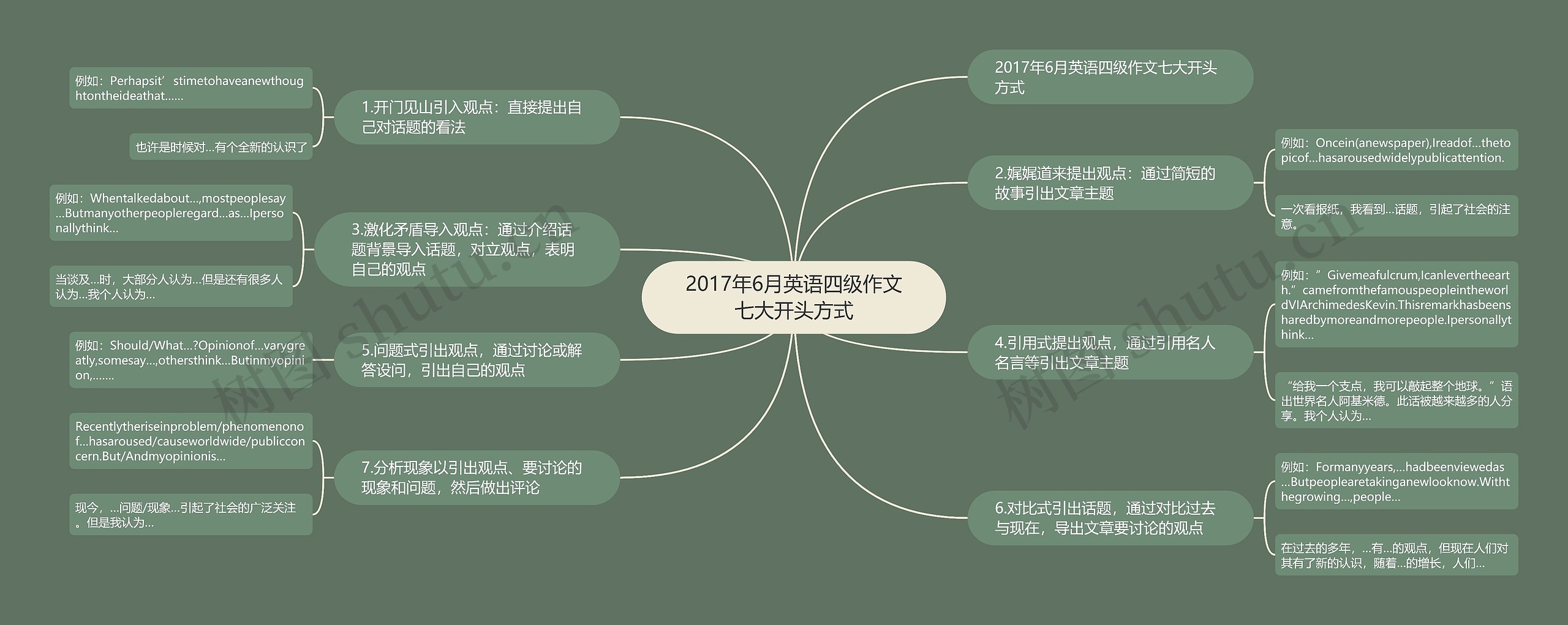 2017年6月英语四级作文七大开头方式 2017年6月英语四级作文七大开头方式