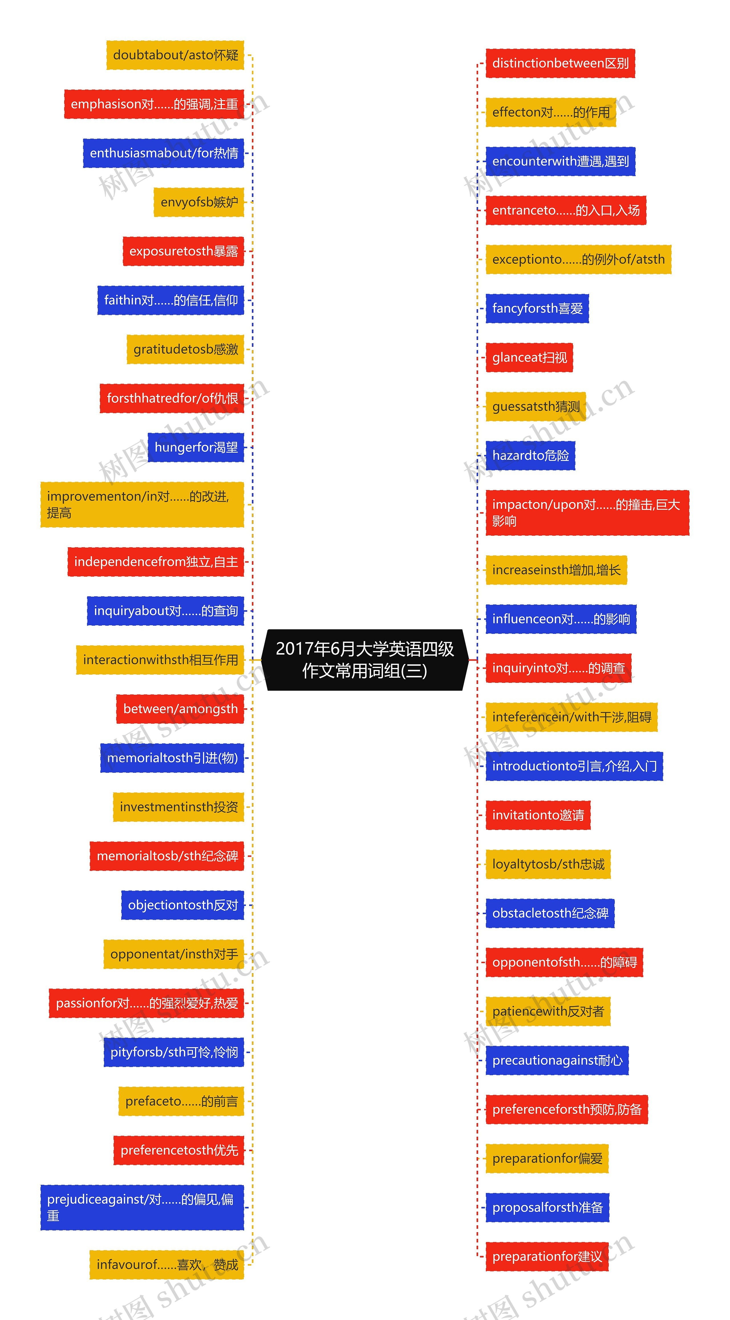 2017年6月大学英语四级作文常用词组(三) 2017年6月大学英语四级作文常用词组(三)