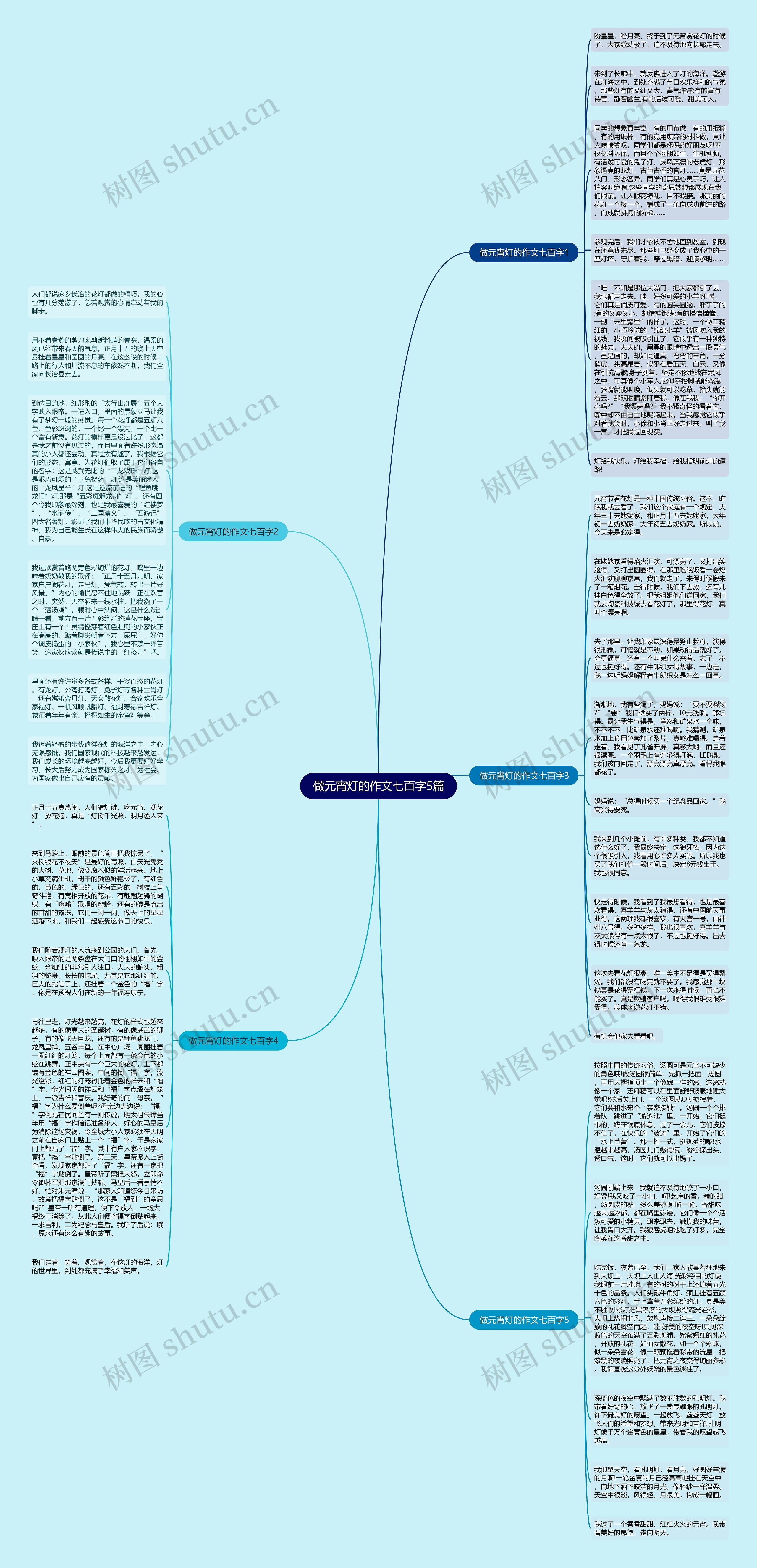 做元宵灯的作文七百字5篇思维导图
