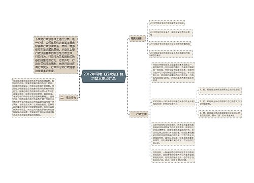 2012年司考《行政法》复习基本要点汇总