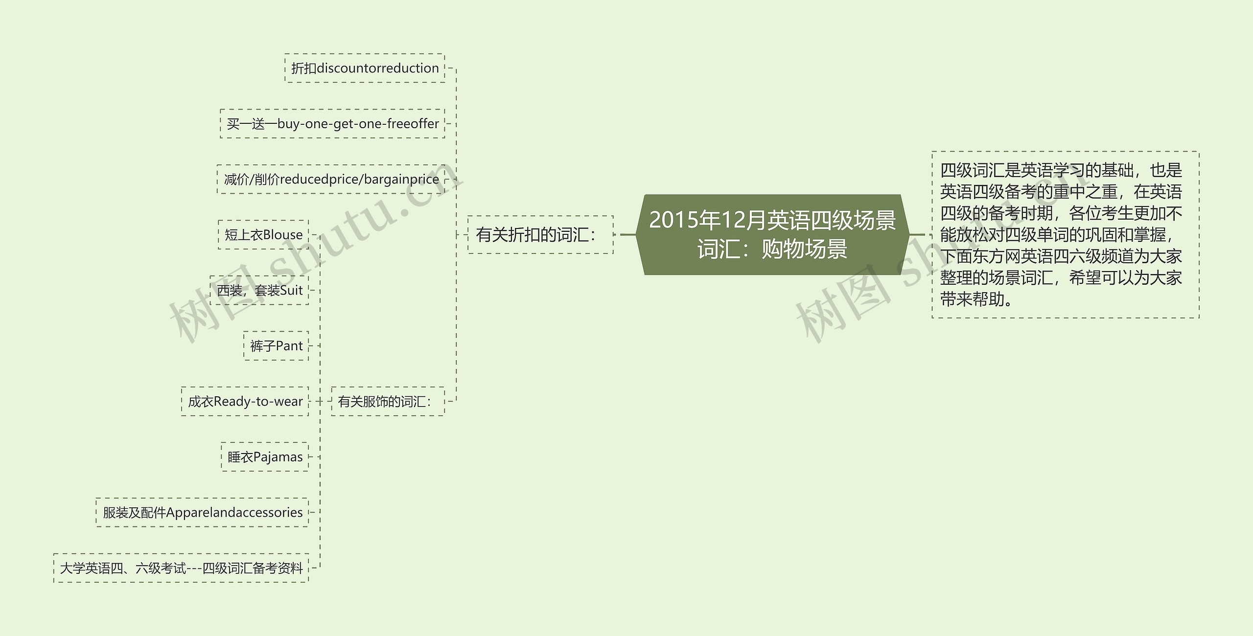 2015年12月英语四级场景词汇：购物场景