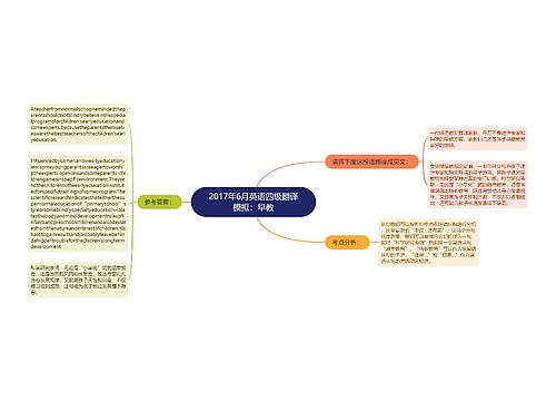 2017年6月英语四级翻译模拟：早教