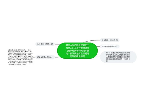 最高人民法院研究室关于当事人对工商行政管理部门确认经济合同无效不服向人民法院起诉应否受理问题的电话答复